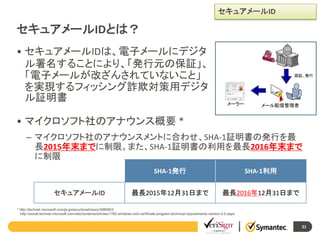 セキュアメールID

セキュアメールIDとは？
• セキュアメールIDは、電子メールにデジタ
ル署名することにより、「発行元の保証」、
「電子メールが改ざんされていないこと」
を実現するフィッシング詐欺対策用デジタ
ル証明書

認証、発行

メーラー

メール配信管理者

• マイクロソフト社のアナウンス概要 *
– マイクロソフト社のアナウンスメントに合わせ、SHA-1証明書の発行を最
長2015年末までに制限。また、SHA-1証明書の利用を最長2016年末まで
に制限
SHA-1発行
セキュアメールID

SHA-1利用

最長2015年12月31日まで

最長2016年12月31日まで

* http://technet.microsoft.com/ja-jp/security/advisory/2880823
http://social.technet.microsoft.com/wiki/contents/articles/1760.windows-root-certificate-program-technical-requirements-version-2-0.aspx

21

 
