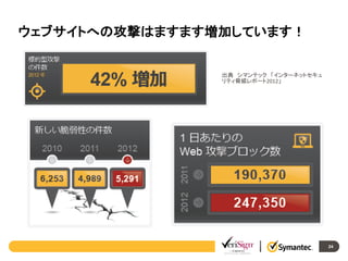 ウェブサイトへの攻撃はますます増加しています！

出典 シマンテック 「インターネットセキュ
リティ脅威レポート2012」

24

 