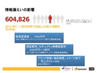 情報漏えいの影響
出典 日本ベリサイン ホワイトペーパ
「ウェブサイトセキュリティ脅威レポート
2013」1

損害賠償額 ： 7500万円
JNSA 「情報セキュリティインシデントに関する調査報告書」

調査費用、セキュリティ再構築費用
： 5000万円～1億円
IPA 「企業における情報セキュリティ事象被害額調査」

ブランド毀損、風評被害、イメージ低下
： 売上の5%～40%
過去の事例より
26

 