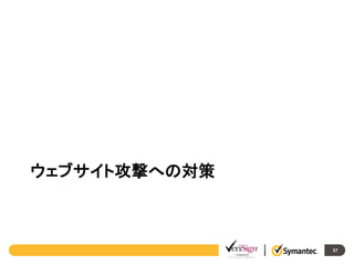 ウェブサイト攻撃への対策

37

 