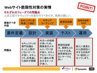 Webサイト脆弱性対策の実情
それぞれのフェーズでの問題点
上流工程でセキュリティ対策を行うべきだが、現実は難しい。
実施すべき
内容

セキュリティを
考慮した設計

要件定義

問題点

設計

セキュリティの
専門知識を
もった人間が
いないケース
が多く、セキュ
リティを考慮し
た設計が困難

セキュア
コーディング

実装
外注への依頼
が多いため、
開発者のスキ
ルにバラつき
があり、セキュ
アなコーディン
グに漏れが発
生するケース
が多い。

脆弱性診断

脆弱性診断・

WAF

テスト

運用

脆弱性診断
は、期間もコス
トもかかる為、
結局実施され
ないケースも
多い

新たに発見さ
れた脆弱性に
対する対処が
つい後回しに
なってしまう。

39

 