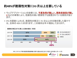 約48%が脆弱性対策に3ヶ月以上を要している
• ウェブアプリケーションの改修には、予算取得が難しい、開発者確保が難し
いなどの事情により、危険性の高い脆弱性でも放置されている現状があり
ます。

• IPA の調査によれば、脆弱性の修正に 91 日以上の日数を要した届けで
は、全体の 48% にのぼります。この傾向は年々増加しております。

IPA ソフトウェア等の脆弱性関連情報に関する届出状況 [2012 年第 2 四半期（4 月～ 6 月）
40

 