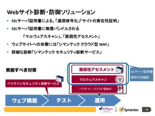 Webサイト診断・防御ソリューション
 SSLサーバ証明書による、「通信暗号化」「サイトの実在性証明」
 SSLサーバ証明書に無償バンドルされる
「マルウェアスキャン」、「脆弱性アセスメント」

 ウェブサイトへの攻撃には「シマンテック クラウド型 WAF」
 詳細な診断「シマンテック セキュリティ診断サービス」

SSLサーバ証明書
無料付加機能

42

 