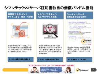 シマンテックSSLサーバ証明書独自の無償バンドル機能
脆弱性アセスメント

マルウェアスキャン

シールインサーチ

サイトに潜む“弱点”を診断

不正プログラムを検出

検索結果で安全を表示

お客様のウェブサイトに対し、ハッ
カーの攻撃対象になる脆弱性が存
在していないか、シマンテックが週1
回、外部から検知・レポート。

サイバー攻撃の危険に備える

お客様のサイトを毎日チェックし、
悪意のあるソフトやコードをスキャ
ンして管理者に通知。サイト訪問
者のPCがマルウェア感染する危
険性を軽減 。

マルウェア感染を未然に防ぐ

Google、Yahoo、gooなどの検索
結果で、シマンテックSSL導入サイ
トのリンク横にノートンのマークを
表示。

サイト集客アップを支援

43

 