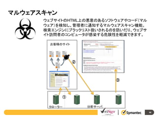 マルウェアスキャン
ウェブサイトのHTML上の悪意のあるソフトウェアやコード（マル
ウェア）を検知し、管理者に通知するマルウェアスキャン機能。
検索エンジンにブラックリスト扱いされるのを防いだり、ウェブサ
イト訪問者のコンピュータが感染する危険性を軽減できます。
お客様のサイト

②

③

①
クローラー

分析サーバ
46

 