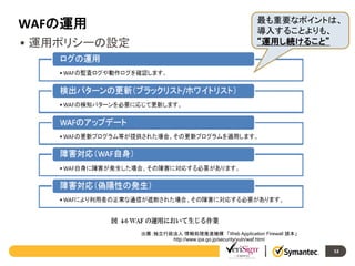 WAFの運用
• 運用ポリシーの設定

最も重要なポイントは、
導入することよりも、
“運用し続けること”

出展；独立行政法人 情報処理推進機構 「Web Application Firewall 読本」
http://www.ipa.go.jp/security/vuln/waf.html
53

 