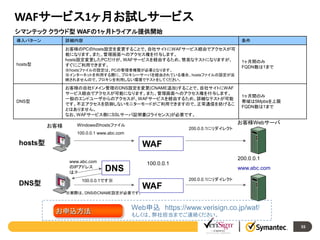 WAFサービス1ヶ月お試しサービス
シマンテック クラウド型 WAFの1ヶ月トライアル提供開始
導入パターン

詳細内容

条件

hosts型

お客様のPCのhosts設定を変更することで、自社サイトにWAFサービス経由でアクセスが可
能になります。また、管理画面へのアクセス権を付与します。
hosts設定変更したPCだけが、WAFサービスを経由するため、簡易なテストになりますが、
すぐにご利用できます。

1ヶ月間のみ
FQDN数は1まで

※hostsファイルの設定は、PCの管理者権限が必要となります。
※インターネットを利用する際に、プロキシーサーバを経由されている場合、hostsファイルの設定が反
映されませんので、プロキシを利用しない環境でテストをしてください。

お客様の自社ドメイン管理のDNS設定を変更(CNAME追加)することで、自社サイトにWAF
サービス経由でアクセスが可能になります。また、管理画面へのアクセス権を付与します。
一般のエンドユーザからのアクセスが、WAFサービスを経由するため、詳細なテストが可能
です。不正アクセスを防御しないモニターモードがご利用できますので、正常通信を妨げるこ
とはありません。
なお、WAFサービス側にSSLサーバ証明書(2ライセンス)が必要です。

DNS型

お客様

1ヶ月間のみ
帯域は5Mpbsを上限
FQDN数は1まで

お客様Webサーバ

Windowsのhostsファイル

200.0.0.1にリダイレクト

100.0.0.1 www.abc.com

hosts型

WAF
www.abc.com
のIPアドレス
は？

DNS型

200.0.0.1
100.0.0.1

DNS

www.abc.com
200.0.0.1にリダイレクト

100.0.0.1です※

WAF

※実際は、DNSのCNAME設定が必要です。

お申込方法

Web申込 https://www.verisign.co.jp/waf/
もしくは、弊社担当までご連絡ください。
55

 