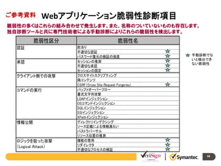 ご参考資料

Webアプリケーション脆弱性診断項目

脆弱性の多くはこれらの組み合わせで発生します。また、名称のついていないものも存在します。
独自診断ツールと共に専門技術者による手動診断によりこれらの脆弱性を検出します。

脆弱性区分
認証
承認
クライアント側での攻撃
コマンドの実行

情報公開

ロジックを狙った攻撃
（Logical Attack）

脆弱性名
総当り
不適切な認証
パスワード復元の検証の強度
セッションの推測
不適切な承認
セッションの固定
クロスサイトスクリプティング
偽コンテンツ
CSRF（Cross Site Request Forgeries）
バッファオーバーフロー
書式文字列攻撃
LDAPインジェクション
OSコマンドインジェクション
SQLインジェクション
SSIインジェクション
XPathインジェクション
ディレクトリインデクシング
ソース記載による情報漏えい
パストラバーサル
リソース位置の推測
機能の悪用
リダイレクタ
不適切なプロセスの検証

手動診断でな
いと検出でき
ない脆弱性

58

 