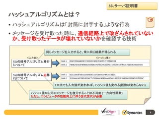 SSLサーバ証明書

ハッシュアルゴリズムとは？
緘

• ハッシュアルゴリズムは「封筒に封字する」ような行為

• メッセージを受け取った時に、通信経路上で改ざんされていない
か、受け取ったデータが壊れていないかを確認する技術
同じメッセージを入力すると、常に同じ結果が得られる
＜入力値＞

＜ハッシュ値＞

SSLの暗号アルゴリズム移行
について

SHA-1

05673990ABD9FCF205CECBD07F8DD57F22A6859B

SHA-2

FBEB25E663FB9808255A8E87079129C020FC7320D5B18FA32C742778286D5569

SSLの暗号アルゴリズムの移
行について

SHA-1

6D13285B76B102564E9E5167CBB4EEF8A35C93CA

SHA-2

31334AEA370EE4D2AC7579E64AE40824A08DAEE42C92F3BBDB6555085957EDDC

1文字でも入力値が変われば、ハッシュ値も変わる(桁数は変わらない)
ハッシュ値から元のメッセージを復元することは不可能 (一方向性関数)
ただし、コンピュータの性能向上に伴う世代交代が必要

6

 
