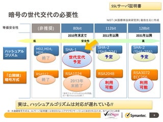 SSLサーバ証明書

暗号の世代交代の必要性
NIST (米国標準技術研究所) 勧告を元に作成

等価安全性

(非推奨)

80bit

112bit

128bit

2010年末まで

2011年以降

2031年以降

低

ハッシュアル
ゴリズム

「公開鍵」
暗号方式

安全性

MD2,MD4,
MD5…

終了

RSA512....

終了

SHA-1

世代交代
予定
RSA1024

2013年
末終了

高

SHA-2
(SHA-224)

予定

RSA2048

利用
可能

SHA-2
(SHA-256)

予定

RSA3072
ECC256

利用
可能

「暗号アルゴリズムの2010年問題」
の一環でRSA1024は終了

実は、ハッシュアルゴリズムは対応が遅れている!!
注 : 共通鍵暗号方式は、SSLサーバ証明書には含まれない(ブラウザとサーバにより決定される)ため、当ページから割愛
8

 