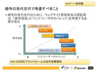 SSLサーバ証明書

暗号の世代交代で考慮すべきこと
• 暗号の世代交代のために、ウェブサイト管理者及び認証局
は、「暗号強度」と「エンドユーザのカバレッジ」を考慮する必
要がある
中長期的に徐々に移行

強

ECC384

SHA-2

暗号強度

RSA2048

SHA-1
明確な時期を定めて移行

RSA1024

弱
狭

エンドユーザーのカバレッジ

広

SHA-2の対応プラットフォームは近年改善傾向
9

 