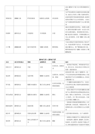 中國網路電商公司融資列表&lt;2013 />