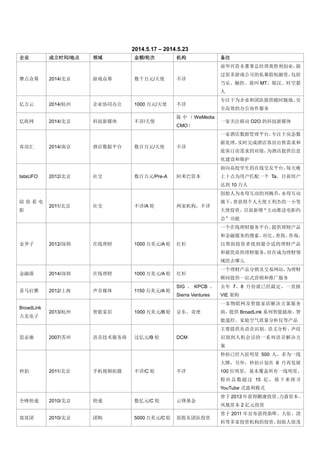 中國網路電商公司融資列表&lt;2013 />