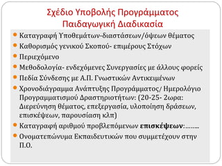Σχέδιο Υποβολής Προγράμματος 
Παιδαγωγική Διαδικασία 
Καταγραφή Υποθεμάτων-διαστάσεων/όψεων θέματος 
Καθορισμός γενικού Σκοπού- επιμέρους Στόχων 
Περιεχόμενο 
Μεθοδολογία- ενδεχόμενες Συνεργασίες με άλλους φορείς 
Πεδία Σύνδεσης με Α.Π. Γνωστικών Αντικειμένων 
Χρονοδιάγραμμα Ανάπτυξης Προγράμματος/ Ημερολόγιο 
Προγραμματισμού Δραστηριοτήτων: (20-25- 2ωρα: 
Διερεύνηση θέματος, επεξεργασία, υλοποίηση δράσεων, 
επισκέψεων, παρουσίαση κλπ) 
Καταγραφή αριθμού προβλεπόμενων επισκέψεων:…….. 
Ονοματεπώνυμα Εκπαιδευτικών που συμμετέχουν στην 
Π.Ο. 
 