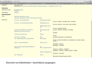 Overzicht van bibliotheken + beschikbare jaargangen. 
 