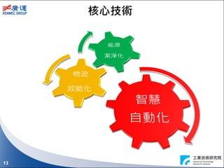 13
核心技術
 
