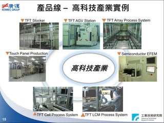 15
TFT Stocker
TFT Cell Process System TFT LCM Process System
TFT AGV Station TFT Array Process System
Semiconductor EFEMTouch Panel Production
高科技產業
產品線 – 高科技產業實例
 