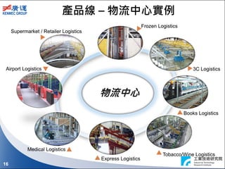 16
3C Logistics
Tobacco/Wine Logistics
Books Logistics
Express Logistics
Supermarket / Retailer Logistics
Medical Logistics
Airport Logistics
Frozen Logistics
物流中心
產品線 – 物流中心實例
 