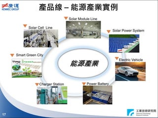 17
能源產業
Solar Module Line
Solar Cell Line
Solar Power System
Electric Vehicle
Power BatteryCharger Station
Smart Green City
產品線 – 能源產業實例
 