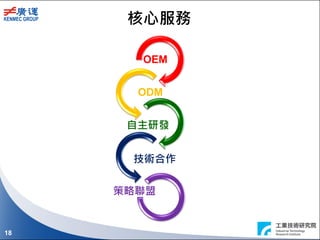 18
18
核心服務
OEM
ODM
自主研發
技術合作
策略聯盟
 