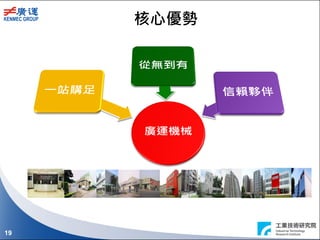 19
核心優勢
 