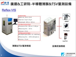 7
廣運&工研院-半導體薄膜&TSV量測設備
設備前端模組薄膜&TSV量測模組
ROBOT
Pre-Aligner
Load Port
Reflex-VIS
 