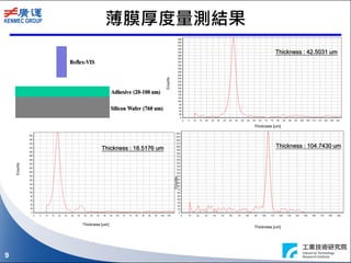 9
薄膜厚度量測結果
Thickness : 18.5176 um Thickness : 104.7430 um
Thickness : 42.5031 um
Thickness [um]
Thickness [um]
Thickness [um]
 