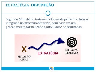 ESTRATÉGIA DEFINIÇÃO

Segundo Mintzberg, trata-se da forma de pensar no futuro,
integrada no processo decisório, com base em um
procedimento formalizado e articulador de resultados.

ESTRATÉGIA

 