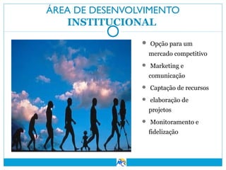 ÁREA DE DESENVOLVIMENTO
INSTITUCIONAL
 Opção para um

mercado competitivo
 Marketing e

comunicação
 Captação de recursos
 elaboração de

projetos
 Monitoramento e

fidelização

 