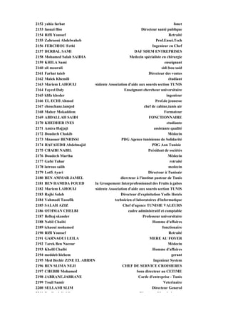2152   yahia farhat                                                                 fonct
2153   faouzi fliss                                           Directeur santé publique
2154   Riffi Youssef                                                            Retraité
2155   Zahraoui Abdelwaheb                                              Prof.Ensei.Tech
2156   FERCHIOU Fethi                                                Ingenieur en Chef
2157   DERBAL SAMI                                       DAF SDEM ENTREPRISES
2158   Mohamed Salah SAIDIA                           Medecin spécialiste en chirurgie
2159   KHILA Sami                                                             enseignant
2160   ali mourali                                                         sidi bou said
2161   Farhat taieb                                                Directeur des ventes
2162   Malek Khemili                                                            étudiant
2163   Mariem LAHOUIJ           esidente Association d'aide aux sourds section TUNIS
2164   Faycel Daly                                 Enseignant chercheur universitaire
2165   klifa kheder                                                            ingenieur
2166   EL ECHI Ahmed                                                   Prof.de jeunesse
2167   chouchane.lamjed                                         chef de cabine,tunis air
2168   Maher Mokaddem                                                        Formateur
2169   ABDALLAH SAIDI                                              FONCTIONNAIRE
2170   KHEDHER INES                                                            etudiante
2171   Amira Hajjaji                                                  assistante qualité
2172   Doudech Chakib                                                           Médecin
2173   Mnaouer BENHISSI                         PDG Agence tunisienne de Solidarité
2174   HAFAIEDH Abdelmajid                                           PDG Aon Tunisie
2175   CHAIBI NABIL                                                Président de sociétés
2176   Doudech Martha                                                           Médecin
2177   Gafsi Tahar                                                               retraité
2178   latrous salih                                                            medecin
2179   Lotfi Ayari                                                 Directeur à Tunisair
2180   BEN AMMAR JAMEL                          diercteur à l'institut pasteur de Tunis
2181   BEN HAMIDA FOUED         du Groupement Interprofessionnel des Fruits à gabes
2182   Mariem LAHOUIJ           esidente Association d'aide aux sourds section TUNIS
2183   Rajhi Salah                              Directeur d'exploitation Yadis Hotels
2184   Yahmadi Taoufik                      technicien el laboratoires d'informatique
2185   SALAH AZIZ                                 Chef d'agence TUNISIE VALEURS
2186   OTHMAN CHELBI                                 cadre administratif et comptable
2187   Belhaj skander                                          Professeur universitaire
2188   Nabil Chaibi                                                  Homme d'affaires
2189   ichaoui mohamed                                                      fonctionaire
2190   Riffi Youssef                                                            Retraité
2191   GARNAOUI LEILA                                               MERE AU FOYER
2192   Tarek Ben Naceur                                                         Médecin
2193   Khelil Chaibi                                                 Homme d'affaires
2194   meddeb hichem                                                              gerant
2195   Med Bechir ZINE EL ABIDIN                                      Ingenieur System
2196   BEN SLIMA NEJI                            CHEF DE SERVICE CROISIERES
2197   CHEBBI Mohamed                                     Sous directeur au CETIME
2198   JABRANE.JABRANE                                     Carde d'entreprise - Tunis
2199   Touil Samir                                                           Veterinaire
2200   SELLAMI SLIM                                                  Directeur General
2201   D ih h N bil                                         Di t         M     l b
 