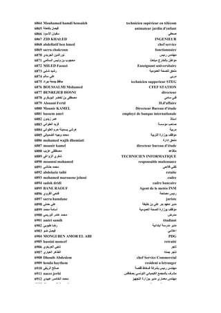 6864   Mouhamed hamdi bensaleh      technicien supérieur en télécom
6865   ‫ﻓﻴﺼﻞ ﺑﻠﻜﺤﻠﺔ‬                        animateur jardin d'enfant
6866   ‫ﻴ ن اﻷﺳﻮد‬
        ‫ﻮ‬     ‫ﺳﻔﻴﺎن‬                                                    ‫ﺹﺤﻔﻲ‬
                                                                       ‫ﻲ‬
6867   ZID KHALED                                          INGENIEUR
6868   abdellatif ben hmed                                    chef service
6869   sarra chakroun                                      fonctionnaire
6870   ‫ﻥﻮراﻟﺪﻳﻦ اﻟﺠﺮﻳﺪي‬                                         ‫ﻣﻬﻨﺪس رﺋﻴﺲ‬
6871   ‫ﻣﺤﺠﻮب ﺑﻦ وﻥﻴﺲ اﻟﺴﺎﻟﻤﻲ‬                          ‫ﻣﻮاﻃﻦ ﺑﺎﻟﺨﺎرج ﻣﺒﺘﻌﺚ‬
6872   MILED Faouzi                        Enseignant universitaire
6873   ‫رﺵﻴﺪ ﺵﺎﺑﻲ‬                                      ‫ﻣﻠﺤﻖ ﻟﻠﺼﺤﺔ اﻟﻌﻤﻮﻣﻴﺔ‬
6874   ‫ﻋﻠﻲ ﺳﺎﻟﻢ‬                                                          ‫ﻣﺮﺑﻲ‬
6875   ‫ﺡﺎﻓﻆ ﺟﻤﻌﺔ ﺟﺮاد‬                  technicien supperieur STEG
6876   BOUSSALMI Mohamed                             CFEF STATION
6877   BENREJEB HOSNI                                             directeur
6878   ‫ﻣﺼﻄﻔﻰ ﺑﻦ ﻟﺨﻀﺮ اﻟﺒﻮﺑﻜﺮي‬                                       ‫ﻓﻨﻲ ﺳﺎﻣﻲ‬
6879   Alouani Ferid                                           H.d'affaire
6880   Mounir KAMEL                       Directeur Bureau d'étude
6881   bassem amri                employé de banque internationale
6882   ‫ﻋﻤﺮ زﻳﺪون‬                                                         ‫اﺳﺘﺎذ‬
6883   ‫ﻓﺮﻳﺪ اﻟﻌﻠﻮاﻥﻲ‬                                          ‫ﺹﺎﺡﺐ ﻣﺆﺳﺴﺔ‬
6884   ‫هﺮﺵﻲ ﻳﺴﻤﻴﻨﺔ ﺡﺮم اﻟﻌﻠﻮاﻥﻲ‬                                          ‫ﻣﺮﺑﻴﺔ‬
6885   ‫ﻣﺤﻤﺪ وﺟﻴﻪ اﻟﻀﻤﻴﺎﺗﻲ‬                              ‫ﻣﻮﻇﻒ ﺑﻮزارة اﻟﺘﺮﺑﻴﺔ‬
6886   mohamed wajih dhomiati                                      ‫ﻣﻠﺤﻖ إدارة‬
                                                                    ‫ﻖإ ر‬
6887   mounir kamel                        directeur bureau d'étude
6888   ‫ﻣﺼﻄﻔﻠﻰ ﻋﺰﻳﺐ‬                                                      ‫ﻣﺘﻘﺎﻋﺪ‬
6889   ‫ﺵﻜﺮي اﻟﺰواﻏﻲ‬               TECHNICIEN INFORMATIQUE
6890   moumni mohamed                       responsable maitenance
6891   ‫ﻣﺤﻤﺪ ﺡﻨﺎﺵﻲ‬                                                  ‫ﺗﻔﻨﻲ ﻓﻼﺡﻲ‬
6892   abdelaziz taibi                                               retaite
6893   mohamed marouene jelassi                                        cadre
6894   sadok dridi                                       cadre bancaire
6895   BANE RAOUF                            Agent de le metéo INM
6896   ‫ﻓﺘﺤﻲ اﻟﻘﺮوي‬                                              ‫رﺋﻴﺲ ﻣﺼﻠﺤﺔ‬
6897   sarra hamdane                                                 juriste
6898   ‫ﻋﻠﻲ ﺡﻤﻠﻲ‬                                 ‫ﻣﺪﻳﺮ ﻣﻌﻬﺪ ﺑﺌﺮ ﻋﻠﻲ ﺑﻦ ﺥﻠﻴﻔﺔ‬
6899   ‫أﺳﺎﻣﺔ ﻣﺤﻤﺪ‬                            ‫ﻣﻮﻇﻒ ﺑﻮزارة اﻟﺼﺤﺔ اﻟﻌﻤﻮﻣﻴﺔ‬
6900   ‫ﻣﺤﻤﺪ ﻋﺎﻣﺮ اﻟﻮرﻳﻤﻲ‬                                               ‫ﻣﻤﺮض‬
6901   amiri samih                                                 étudiant
6902   ‫رﺽﺎ ﻃﺒﻮﺑﻲ‬                                         ‫ﻣﺪﻳﺮ ﻣﺪرﺳﺔ اﺑﺘﺪاﺋﻴﺔ‬
6903   ‫ﻓﻴﺼﻞ ﺽﻮ‬                                                         ‫اﻋﻼﻣﻲ‬
6904   MONGI BEN AMOR EL ABE                                            PDG
6905   hassini moncef                                               retraité
6906   ‫ﻥﺎﺟﻲ اﻟﻌﺮﺑﺎوي‬                                                      ‫ﺗﺎﺟﺮ‬
6907   ‫اﻟﻄﺎهﺮ اﻟﻌﻴﺎري‬                                               ‫ﺗﺎﺟﺮ ﺟﻤﻠﻪ‬
6908   Dhouib Abdeslem                     chef Service Commercial
6909   henda haythem                              resident a letranger
6910   ‫ﺹﺎﻟﺢ اﻟﺮﻳﻐﻲ‬                        ‫ﻣﻬﻨﺪس رﺋﻴﺲ ﺑﺸﺮآﺔ ﻓﺴﻔﺎط ﻗﻔﺼﺔ‬
6911   nacer.jerbi                 ‫ﻣﺸﺮف ﺑﺎﻟﻤﺠﻤﻊ اﻟﻜﻴﻤﻴﺎﺋﻲ اﻟﺘﻮﻥﺴﻲ ﺑﺼﻔﺎﻗﺲ‬
6912   ‫ﻣﺤﻤﺪ اﻟﺨﺎﻣﺲ ﻋﺒﻴﺪي‬                ‫ﻣﻬﻨﺪس ﻣﻌﻤﺎري ﻣﺪﻳﺮ ﺑﻮزارة اﻟﺘﺠﻬﻴﺰ‬
6913   dh        di f     i                            l         l t
 