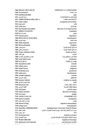 7068   DHAOUADI FAOUZI                                     EMPLOYE A L ETRANGERF
7069   ali zammouri                                                                     ‫ﻣﺪﻳﺮ اﻋﺪادﻳﺔ‬
7070   abdelhamid dkhil                                                                         juge
                                                                                                j g
7071   ‫ﺑﺴﻤﺔ اﻟﺒﺎروﻥﻲ‬                                                 ‫ﺗﻠﻤﻴﺬة ﺑﺎﻟﻤﺪرﺳﺔ اﻟﻮﻃﻨﻴﺔ ﻟﻺدارة‬
7072   ABDENNEBI KAMEL BEN A                                                Cadre à la SNCFT
7073   nader naifar                                                  enseignant universitaire
7074   ‫ﻃﺎرق ﻥﺠﺎح‬                                                                                 ‫ﻃﺎﻟﺐ‬
7075   ‫ﺡﺴﻴﻦ ﺑﻠﻘﺎﺳﻢ‬                                                                       ‫ﻣﻌﻠﻢ ﺗﻂ أول‬
7076   ben hamida noureddine                                    directeur d un supermarché
7077   SRIOUI NAOUFEL                                                                 consultant
7078   ‫وﺟﺪي آﺮﺑﺎﻋﺔ‬                                                                             ‫ﺟﺎﻣﻌﻲ‬
7079   smaoui amira                                                                   ingénieure
7080   BOUCHNAG M'HAMED                                                            fonctionnaire
7081   ‫هﻮﻳﺪة ﻣﻐﺮﺑﻲ‬                                                                      ‫ﺑﺼﺪد اﻟﺒﺤﺚ‬
7082   abidi mabrouk                                                                  suprviseur
7083   Bessem Boujneh                                                                    Etudiant
7084   ‫ﺳﻤﺎح ﺡﻤﺪي‬                                                            ‫ﺔ‬
                                                                            ‫ﺔ اﻟﺒﺸﺮﻳﺔ‬
                                                                                    ‫ﺔ ﻓﻲ اﻟﺘﻨﻤﻴﺔ‬
                                                                                              ‫ﻣﺪرﺑﺔ ﻓ‬
7085   ‫ﺳﻤﺎح ﺡﻤﺪي آﻼﺑﻲ‬                                                       ‫ﻣﺪرﺑﺔ ﻓﻲ اﻟﺘﻨﻤﻴﺔ اﻟﺒﺸﺮﻳﺔ‬
7086   Fatma Abdelaziz Filali                                                   femme au foyer
7087   ‫ﻋﻠﻲ اﻟﺘﺎﻳﺐ‬                                                                            ‫ﻣﺘﺼﺮف‬
7088   ‫ﻓﺆاد ﺑﻦ اﻟﺤﺎج ﻳﺤﻲ اﻟﻤﺤﺮاب‬                                          ‫آﺎهﻴﺔ ﻣﺪﻳﺮ ﺑﻤﺴﺘﺸﻔﻰ ﺟﺮﺑﺔ‬
7089   turki abderrazek                                                               instituteur
7090   ‫ﻴﻞ ﺑﻨﺰﻳﻨﺔ‬
         ‫اﺳﻤﺎﻋﻴﻞ ﺑ ﺰﻳ‬                                                           ‫ﻬ س ول ﺑﺎﻟﻔﻼﺡﺔ‬
                                                                                   ‫ﻣﻬﻨﺪس اول ﺑ ﻼ‬
7091   hamadi ben abid                                                                     retraité
7092   sofiene mars                                                                      assureur
7093   helali Naceur                                                                   magistrat
7094   benfradj yosra                                                                 professeur
7095   salah mars                                                                  fonctionnaire
7096   mouldi zoghlami                                                                     retraite
7097   ‫رﻳﺎض اﻟﺮوﻳﺴﻲ‬
         ‫اﻟﺮوﻳﺴ‬                                                                           ‫ﻣﻌﻠﻢ ﺗﻄﺒﻴﻖ‬
                                                                                                   ‫ﻣﻌﻠ‬
7098   houcine tabbabi                                                      resident au canada
7099   ‫ﻣﺤﻤﺪ ﺑﻠﺤﺴﻦ اﻟﻤﻨﺎﻋﻲ‬                                                                      ‫ﻣﺘﻘﺎﻋﺪ‬
7100   khannech anis                                                          ‫ﻣﺴﺘﺸﺎر ﺑﻤﺠﻠﺲ اﻟﻨﻮاب‬
7101   ‫ﻓﺎﻃﻤﺔ ﻏﺰواﻥﻲ‬                                                         ‫ﺹﺤﻔﻴﺔ ﺑﺎﻟﺘﻠﻔﺰة اﻟﺘﻮﻥﺴﻴﺔ‬
7102   adel gouia                                                                  prof de sport
7103   lazhar bel khiri                                                   directeur de banque
7104   ouri amor                                                                            ponpie
7105   AZOUZ LOUATI                                                          COMMERCANT
7106   lamia werguimi                                                                enseignante
7107   ‫ﻣﺤﻤﺪ ﺑﻦ ﻋﺜﻤﺎن ﺑﻌﺘﻰ‬                                                                     ‫ﻣﻬﻨﺪس‬
7108   ahmed el hadj                                                  ingenieur informatique
7109   mongi ayari                                                                 fonctionnaire
7110   Imed Ben ABDERRAHIM                  Administrateur Université Tunis El Manar
7111   ‫اﻟﺒﺸﻴﺮ اﻟﻌﺘﻴﻞ‬               ‫رﺋﻴﺲ داﺋﺮة اﻟﺘﺄهﻴﻞ ﻟﺮﺟﺎل اﻟﺒﺤﺮ .ﺟﻴﻮان اﻟﺒﺤﺮﻳﺔ اﻟﺘﺠﺎرﻳﺔ و اﻟﻤﻮاﻥﺊ‬
7112   ‫ﻋﻤﺮ زﻳﺪون‬                                                                                 ‫اﺳﺘﺎذ‬
7113   faouzi garrouri                                                       medecin en france
7114   ‫أﻣﻴﺮة اﻟﺨﻤﺎﺳﻲ‬                                ‫ﻣﺘﺮﺑﺼﺔ ﺑﺎﻹﺗﺤﺎد اﻟﻮﻃﻨﻲ ﻟﻠﻤﺮأة اﻟﺘﻮﻥﺴﻴﺔ ﺑﺎﻟﻤﺮﺳﻰ‬
7115   Walid GHRAIRI                                                     Ingénieur Electrique
7116   abdessatar ben hamouda                                           sous directeu retraite
7117   ‫أ ﻼ ﻔﺎل‬                               ‫ﻋﻀ ة اﻟ ﺌﺔ اﻟﺘﻨﻔ ﺬ ﺔ ﻟﻔ ع ﺗ ﻥ ﻟ ﻨﻀ ﺔ اﻟ ﻔ اﻟﺪ ﻟ ﺔ‬
 