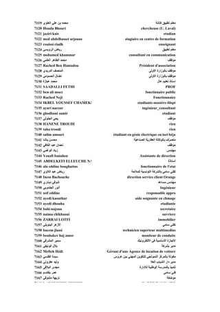 7119   ‫ﻣﺤﻤﺪ ﺑﻦ ﻋﻠﻲ اﻟﻌﻠﻮي‬                                             ‫ﻣﻌﻠﻢ ﺗﻄﺒﻴﻖ آﺘﺎﻥﺔ‬
7120   Houda Bhouri                                     chercheuse (U. Laval)
7121   jaziri kais
       j                                                                     etudian
7122   med abdelbasset arjoune              stagiaire en centre de formation
7123   rouissi riadh                                                     enseignant
7124   ‫رﻳﺎض اﻟﺮوﻳﺴﻲ‬                                                         ‫ﻣﻌﻠﻢ ﺗﻄﺒﻴﻖ‬
7125   mohamed khammar                         consultant en communication
7126   ‫ﻣﺤﻤﺪ اﻟﻄﺎهﺮ اﻟﻌﻠﻤﻲ‬                                                        ‫ﻣﻮﻇﻒ‬
7127   Rached Ben Hamadou                              Président d'association
7128   ‫اﻟﻤﻨﺼﻒ اﻟﺪرﻳﺪي‬                                           ‫ﻣﻮﻇﻒ ﺑﺎﻟﻮزارة اﻻوﻟﻰ‬
                                                                 ‫اﻻوﻟ‬
7129   ‫ﻥﻀﺎل اﻟﺤﺴﻮﻣﻲ‬                                             ‫ﻣﻮﻇﻒ ﺑﺎﻟﻮزارة اﻻوﻟﻰ‬
7130   ‫ﻣﺤﻤﺪ ﻋﺒﺎزة‬                                                      ‫اﺳﺘﺎذ ﺗﻌﻠﻴﻢ ﻋﺎل‬
7131   SAADALLI FETHI                                                          PROF
7132   ben ali moez                                         fonctinnaire public
7133   Rached Neji                                                 Fonctionnaire
7134   IKBEL YOUSSEF CHAMEKH                          etudiante-mastére-fdspt
7135   ayari naceur                                      ingénieur_consultant
7136   ghodbani samir                                                       etudiant
7137   ‫ﻳﺤﻲ اﻟﺠﻠﻮﻟﻲ‬                                                               ‫ﻣﻮﻇﻒ‬
7138   HANENE TROUDI                                                              rien
7139   taha troudi                                                                rien
7140   salim amouri                 étudiant en génie électrique en iset béja
7141   ‫ﻦ ﺑﺎﺵﺎ‬
          ‫ﻣﺤﺴﻦ ﺑ‬                                  ‫ﻣﺘﺼ ّف ﺑﺎﻟﻮآﺎﻟﺔ اﻟﻌﻘﺎر ّﺔ اﻟﺼﻨﺎﻋ ّﺔ‬
                                                   ‫ﻴ‬          ‫رﻳ‬
                                                              ‫ﻳ‬           ‫ﺮ ﺑ ﻮ‬
7142   ‫ﻥﻌﻤﺎن ﻋﺒﺪ اﻟﻜﺎﻓﻲ‬                                                          ‫ﻣﻮﻇﻒ‬
7143   ‫زﻳﺎد اﻟﻮﻏﻤﻲ‬                                                              ‫ﻣﻬﻨﺪس‬
7144   Yousfi Ismahen                                  Assistante de direction
7145   ABDELKEFI ELLEUCHE NA                                                     ‫أﺳﺘﺎذة‬
7146   ala eddine boughattas                            fonctionnaire de l'etat
7147   ‫رﻳﺎض ﻋﺒﺪ اﻟﻼوي‬                           ‫ﺗﻘﻨﻲ ﺳﺎﻣﻲ ﺑﺎﻟﺸﺮآﺔ اﻟﺘﻮﻥﺴﻴﺔ ﻟﻠﻤﻼﺡﺔ‬
7148   Iness Bachouche                       direction service client Orange
7149   ‫ﺵﻮﻗﻲ دﻳﻨﺎري‬                                                      ‫ﻣﻬﻨﺪس ﻣﺴﺎﻋﺪ‬
7150   ‫أﻥﻮر اﻟﺠﻨﺪوﺑﻲ‬                                                      Ingénieur
7151   seif eddine                                           responsable appro
7152   ayedi kaouthar                              aide soignante en chmage
7153   ayedi dhouha                                                       etudiante
7154   bahi najoua                                                        secretaire
7155   naima chikhaoui                                                      ouvriere
7156   ZARRAI LOTFI                                                     immobilier
7157   ‫اﻷزهﺮ اﻟﻴﻨﻮﺑﻠﻲ‬                                                       ‫ﺗﻘﻨﻲ ﺳﺎﻣﻲ‬
7158   bacem jlassi                       technicien superieur multimedias
7159   boubaker haj amor                                 moniteur de conduite
7160   ‫ﺳﻤﻴﺮ اﻟﻤﺸﺮﻗﻲ‬                                   ‫اﻷﺟﺎزة اﻷﺳﺎﺳﻴﺔ ﻓﻲ اﻷﻟﻜﺘﺮوﻥﻴﻚ‬
7161   ‫ﺑﻼل اﻟﻮﻥﻴﻔﻲ‬                                                         ‫ﻣﺪﻳﺮ ﺑﺸﺮآﺔ‬
7162   Mefteh Hédi               Gérant d'une Agence de location de voiture
7163   ‫ﺳﻴﺪة اﻟﻘﻠﺴﻲ‬                  ‫ﻣﻜﻮﻥﺔ ﺑﺎﻟﻤﺮآﺰ اﻟﻨﻤﻮذﺟﻲ ﻟﻠﺘﻜﻮﻳﻦ اﻟﻤﻬﻨﻲ ﺑﺒﻦ ﻋﺮوس‬
7164   ‫وﻟﻴﺪ ﻋﻜﺮوﺗﻲ‬                                               ‫ﻣﺪﻳﺮ دار اﻟﺸﺒﺎب اﻟﻌﻼ‬
7165   ‫ﻣﺠﺪى اﻟﺒﻼﻗﻰ‬                                     ‫ﺗﻠﻤﻴﺬ ﺑﺎﻟﻤﺪرﺳﺔ اﻟﻮﻃﻨﻴﺔ ﻟﻼدارة‬
7166   ‫ﻋﻤﺮ ﺑﻠﻘﺎﺳﻢ‬                                                            ‫ﻓﻨﻲ ﺳﺎﻣﻲ‬
7167   ‫ﻥﺰﻳﻬﺔ ﻣﺸﻮﻗﻲ‬                                                              ‫ﻣﻮﺽﻔﺔ‬
7168   LARGUECHE CHIHEB                                  CADRE BANCAIRE
 