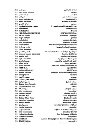 7170   ‫ﺳﻤﻴﺮ اﻷﺳﻤﺮ‬                                              ‫أﺳﺘﺎذ أول ﻟﻠﺘﻌﻠﻴﻢ اﻟﺜﺎﻥﻮي‬
7171   salah eddine hannachi                                                  retraite
7172   ‫ﻥﻮراﻟﺪﻳﻦ اﻟﺒﺮﺵﺎﻥﻲ‬
       ‫ﻮر ﻳﻦ ﺒﺮ ﻲ‬                                                            ‫ﻖ إدارة‬
                                                                              ‫ﻣﻠﺤﻖ إ ر‬
7173   ‫ﻗﻴﺲ ﻓﺮﻓﺮة‬                                            ‫رﺋﻴﺲ ﻣﺼﻠﺤﺔ اﻟﺸﺒﺎب ﺑﻨﺎﺑﻞ‬
7174   selmi abdelkarim                                           fonctionnaire
7175   Khalil Bouricha                                     Homme d'affaires
7176   ‫ﺻﺎﻟﺢ اﻟﺘﻠﻴﻠﻲ‬                                                           ‫ﻣﻤﺮض‬
7177   ‫ﺳﻤﻴﺮة ﺳﺎﺋﺤﻲ اﻟﺴﻼﻣﻲ‬                   3 ‫ﻣﺪﻳﺮة اﻟﻤﺪرﺳﺔ اﻻﻋﺪادﻳﺔ اﻟﻤﺮوج‬
7178   kamel sassi                                                fonctionnaire
7179   farhat sofien                                                          transit
7180   MED AKRAM BEN OTHMAN                              RESP COMMERCIAL
7181   kacem yamen                                      etudiant a l'etranger
7182   mejri mohsen                                                           gérant
7183   mehdi ajmi                                           medecin dentiste
7184   slim bouhaouala                                       directeur d hotel
7185   selem charfi                      Prof d'enseignement universitaire
7186   ‫ﻃﺎرق ﺑﻦ ﺟﺎزﻳﺔ‬                              ‫ﻣﺴﺘﺸﺎر اﻟﻤﺼﺎﻟﺢ اﻟﻌﻤﻮﻣﻴﺔ‬
7187   tahar gouissem                                                       retraite
7188   ‫اﻳﻨﺎس آﺪاﺷﻲ‬                 ‫ﻋﻮن اداري دﻳﻮان اﻟﺨﺪﻣﺎت اﻟﺠﺎﻣﻌﻴﺔ ﻟﻠﺸﻤﺎل‬
7189   sahbani hassen ben monce                            homme d affaires
7190   alouini kefil                                     employe de banque
7191   ‫ﻣﺤﻤﺪ اﻟﺤﺴﻨﺎوي‬                                 ‫وآﻴﻞ ﺷﺮآﺔ ﺳﻔﻴﺮ ﺗﻮﻧﻴﺰﻳﺎ‬
7192   ‫ﻳﻮﻧﺲ اﻟﻌﺎﻣﺮي‬                             ‫ﺗﻘﻨﻲ ﻓﻲ اﻹﻋﻼﻣﻴﺔ و اﻷﻧﺘﺮﻧﺎت‬
7193   adala aicha                                                mere au foyer
7194   kridis wissem                        directeur technico-commercial
7195   HBIB HLEL                                                     agent STEG
7196   mohamed DALALI                                                AGENT steg
7197   aymen kmama                          designer architecture et yachts
7198   amin jhaidri                                                       etudiant
7199   ‫ﺳﻔ ﺎن أﻷﺳﻮد‬
                 ‫ﺳﻔﻴﺎن‬                                                       ‫ﺻﺤﻔﻲ‬
7200   ‫ﻣﺤﻤﺪ اﻷﻣﻴﻦ اﻟﺠﺎﻣﻲ‬                                                Ingénieur
7201   ‫ﻣﺸﺮق اﻟﺰواوي‬                                               ‫ﻣﻮﻇﻒ ﺑﺎﻟﺨﺎرج‬
7202   Gaspar jean francois                                                 retraité
7203   ‫أﺣﻤﺪ اﻟﺒﺨﺎري اﻟﺸﺘﻮي‬                                                   ‫ﺟﺎﻣﻌﻲ‬
7204   ‫ﻣﺮوان ﻋﺮﻓﻪ‬                                                 ‫ﻣﻮﻇﻒ ﻋﻤﻮﻣﻲ‬
7205   slim ben omrane                                                  Ingénieur
7206   mourad goundi                                            chef de service
7207   BEDOUI ALI                                            Chef Magasinier
7208   Bedoui Jihed Tahar                                      Etudiant 3cycle
7209   daghfous mondher                                     mèdecin dentiste
7210   Bedoui Rabeb                                          Etudiante 3cycle
7211   ‫ﻣﻨﺘﺼﺮ اﻟﺤﺎج‬                             ingénieur principal à l'ONAS
7212   chedly boukhris                                                  conseiller
7213   ‫ﻋﺎدل اﻟﻤﺪﻳﻮﻧﻲ‬                            ‫رﺋﻴﺲ ﻣﺼﻠﺤﺔ اﻟﺘﻌﻠﻴﻢ ﺑﺠﻨﺪوﺑﺔ‬
7214   slim bouhaouala                                       directeur d hotel
7215   Maher Ben Jemia                             Chef de Service à l'OACA
7216   Guesmi Khemaies                                                 instituteur
7217   imed heni                Agence de voyage Les découvertes d'alyssa
7218   GRAMI HADIA                                                      secretaire
7219   anis Ello mi                    ingenie p incipal en info matiq e
 