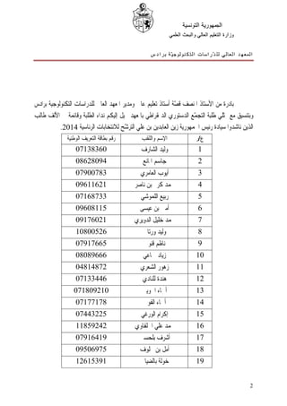 ‫ﺍﻟﺠﻤﻬﻮﺭﻳﺔ ﺍﻟﺘﻮﻧﺴﻴﺔ‬
                                                             ‫ﻭﺯﺍﺭﺓ ﺍﻟﺘﻌﻠﻴﻢ ﺍﻟﻌﺎﻟﻲ ﻭﺍﻟﺒﺤﺚ ﺍﻟﻌﻠﻤﻲ‬


                                                   ‫ﺍﻟﻤﻌﻬﺪ ﺍﻟﻌﺎﻟﻲ ﻟﻠ ﺪّﺭﺍﺳﺎﺕ ﺍﻟﺘﻜﻨﻮﻟﻮﺟ ﻴّﺔ ﺑﺮﺍﺩﺱ‬




‫ﲟﺒﺎﺩﺭﺓ ﻣﻦ ﺍﻷﺳﺘﺎﺫ ﺍﳌﻨﺼﻒ ﻗ ّﺔ ﺃﺳﺘﺎﺫ ﺗﻌﻠﻴﻢ ﻋﺎﱄ ﻭﻣﺪﻳﺮ ﺍﳌﻌﻬﺪ ﺍﻟﻌﺎﱄ ﻟﻠﺪﺭﺍﺳﺎﺕ ﺍﻟﺘﻜﻨﻮﻟﻮﺟﻴﺔ ﺑﺮﺍﺩﺱ‬
                                                              ‫ﺼ‬
‫ﻭﺑﺘﻨﺴﻴﻖ ﻣﻊ ﳑﺜﻠﻲ ﻃﻠﺒﺔ ﺍﻟﺘﺠ ّﻊ ﺍﻟﺪﺳﺘﻮﺭﻱ ﺍﻟﺪﳝﻘﺮﺍﻃﻲ ﺑﺎﳌﻌﻬﺪ ﳓﻴﻞ ﺇﻟﻴﻜﻢ ﻧﺪﺍﺀ ﺍﻟﻄﻠﺒﺔ ﻭﻗﺎﺋﻤﺔ ﰲ ﺍﻷﻟﻒ ﻃﺎﻟﺐ‬
                                                                      ‫ﻤ‬
           ‫ﺍﻟﺬﻳﻦ ﻧﺎﺷﺪﻭﺍ ﺳﻴﺎﺩﺓ ﺭﺋﻴﺲ ﺍﳉﻤﻬﻮﺭﻳﺔ ﺯﻳﻦ ﺍﻟﻌﺎﺑﺪﻳﻦ ﺑﻦ ﻋﻠﻲ ﺍﻟﺘﺮ ّﺢ ﻟﻼﻧﺘﺨﺎﺑﺎﺕ ﺍﻟﺮﺋﺎﺳﻴﺔ 4102.‬
                                        ‫ﺷ‬
              ‫ﺭﻗﻢ ﺑﻄﺎﻗﺔ ﺍﻟﺘﻌﺮﻳﻒ ﺍﻟﻮﻃﻨﻴﺔ‬        ‫ﺍﻹﺳﻢ ﻭﺍﻟﻠﻘﺐ‬                 ‫ﻉ/ ﺭ‬
                  ‫06383170‬                    ‫ﻭﻟﻴﺪ ﺍﻟﺸﺎﺭﻑ‬                   ‫1‬
                  ‫49082680‬                     ‫ﺟﺎﺳﻢ ﺍﳌﺎﻧﻊ‬                   ‫2‬
                  ‫38700970‬                    ‫ﺃﻳﻮﺏ ﺍﻟﻌﺎﻣﺮﻱ‬                  ‫3‬
                  ‫12611690‬                  ‫ﳏﻤﺪ ﻛﺮﱘ ﺑﻦ ﻧﺎﺻﺮ‬                 ‫4‬
                  ‫33786170‬                    ‫ﺭﺑﻴﻊ ﺍﻟﻠﻤﻮﺷﻲ‬                  ‫5‬
                  ‫51180690‬                    ‫ﺃﻣﲔ ﺑﻦ ﻋﻴﺴﻰ‬                   ‫6‬
                  ‫12067190‬                  ‫ﳏﻤﺪ ﺧﻠﻴﻞ ﺍﻟﺪﻭﻳﺮﻱ‬                ‫7‬
                  ‫62500801‬                     ‫ﻭﻟﻴﺪ ﻭﺭﺗﺎﱐ‬                   ‫8‬
                  ‫56671970‬                      ‫ﻧﺎﻇﻢ ﻗﻨﻮﱐ‬                   ‫9‬
                  ‫66698080‬                     ‫ﺯﻳﺎﺩ ﲨﺎﻋﻲ‬                   ‫01‬
                  ‫27841840‬                    ‫ﺯﻫﻮﺭ ﺍﻟﺸﻌﺮﻱ‬                  ‫11‬
                  ‫64433170‬                     ‫ﻫﻨﺪﺓ ﻟﻠﻨﺎﺩﻱ‬                 ‫21‬
                 ‫012908170‬                     ‫ﺃﲰﺎﺀ ﺍﳉﻮﻳﲏ‬                  ‫31‬
                  ‫87177170‬                     ‫ﺃﲰﺎﺀ ﺍﻟﻔﻮﱐ‬                  ‫41‬
                  ‫52234470‬                    ‫ﺇﻛﺮﺍﻡ ﺍﻟﻮﺭﻏﻲ‬                 ‫51‬
                  ‫24295811‬                  ‫ﳏﻤﺪ ﻋﻠﻲ ﺍﳋﻠﻔﺎﻭﻱ‬                ‫61‬
                  ‫91461970‬                    ‫ﺃﺷﺮﻑ ﺑﻠﺤﺴﲔ‬                   ‫71‬
                  ‫57960590‬                    ‫ﺃﻣﻞ ﺑﻦ ﳐﻠﻮﻑ‬                  ‫81‬
                  ‫19351621‬                    ‫ﺧﻮﻟﺔ ﺑﺎﻟﻀﻴﺎﰲ‬                 ‫91‬


                                                                                                  ‫2‬
 
