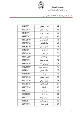 ‫ﺍﻟﺠﻤﻬﻮﺭﻳﺔ ﺍﻟﺘﻮﻧﺴﻴﺔ‬
                            ‫ﻭﺯﺍﺭﺓ ﺍﻟﺘﻌﻠﻴﻢ ﺍﻟﻌﺎﻟﻲ ﻭﺍﻟﺒﺤﺚ ﺍﻟﻌﻠﻤﻲ‬


                ‫ﺍﻟﻤﻌﻬﺪ ﺍﻟﻌﺎﻟﻲ ﻟﻠ ﺪّﺭﺍﺳﺎﺕ ﺍﻟﺘﻜﻨﻮﻟﻮﺟ ﻴّﺔ ﺑﺮﺍﺩﺱ‬




‫17229460‬   ‫ﻧﺴﺮﻳﻦ ﺍﻟﻌﺠﻴﻠﻲ‬                 ‫461‬
‫41940690‬    ‫ﻭﻓﺎﺀ ﺍﻟﺸﻨﺎﻭﻱ‬                 ‫561‬
‫19941840‬   ‫ﻧﺴﺮﻳﻦ ﺍﳋﻴﺎﺭﻱ‬                  ‫661‬
‫74331840‬   ‫ﻣﺮﻭﻯ ﺍﳉﺪﺭﻱ‬                    ‫761‬
‫04630840‬   ‫ﻋﻠﻲ ﺑﻦ ﻣﻮﺳﻰ‬                   ‫861‬
‫03026170‬    ‫ﻋﻼﺀ ﺍﻟﺴﻼﻣﻲ‬                   ‫961‬
‫07580840‬    ‫ﻃﻪ ﺑﻦ ﻣﺸﺮﻱ‬                   ‫071‬
‫19037450‬    ‫ﺇﳝﺎﻥ ﻓﻮﻏﺎﱄ‬                   ‫171‬
‫01446170‬    ‫ﻣﺮﱘ ﻋﻤﺮﺍﱐ‬                    ‫271‬
‫05374840‬    ‫ﻣﻬﺎ ﺑﻠﺨﻀﺮ‬                    ‫371‬
‫57157170‬   ‫ﺇﻳﻨﺎﺱ ﺑﻦ ﺑﺼﻠﺔ‬                 ‫471‬
‫67642840‬   ‫ﻣﺮﻭﻯ ﺑﻦ ﳏﻤﺪ‬                   ‫571‬
‫96662170‬   ‫ﳏﻤﺪ ﻃﻴﺐ ﻋﻮﻯ‬                   ‫671‬
‫11491780‬   ‫ﻓﺎﻃﻤﺔ ﺍﻟﺸﺎﻣﻲ‬                  ‫771‬
‫80114590‬     ‫ﲰﻴﺔ ﻋﻮﱐ‬                     ‫871‬
‫01926790‬   ‫ﺷﻬﻴﺪﺓ ﺍﻟﻌﺠﻴﻠﻲ‬                 ‫971‬
‫67160690‬   ‫ﻣﺮﻭﻯ ﺍﳋﺮﺟﻲ‬                    ‫081‬
‫67160690‬    ‫ﺷﻴﻤﺎﺀ ﺍﻟﻨﺎﺑﻠﻲ‬                ‫181‬
‫45266190‬     ‫ﺭﳝﺔ ﻋﺜﻤﺎﱐ‬                   ‫281‬
‫31200840‬     ‫ﺭﱘ ﻣﱪﻭﻙ‬                     ‫381‬
‫80012790‬    ‫ﻣﺮﱘ ﺍﳉﺒﺎﱄ‬                    ‫481‬
‫33206190‬   ‫ﺳﻮﺳﻦ ﺑﻮﻗﺪﺓ‬                    ‫581‬
‫11808450‬   ‫ﺻﱪﻳﻦ ﺳﺎﺳﻲ‬                     ‫681‬
‫32280590‬    ‫ﻓﺎﺩﻱ ﺣﺴﺎﻥ‬                    ‫781‬


                                                                 ‫9‬
 