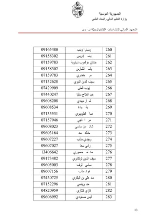 ‫ﺍﻟﺠﻤﻬﻮﺭﻳﺔ ﺍﻟﺘﻮﻧﺴﻴﺔ‬
                             ‫ﻭﺯﺍﺭﺓ ﺍﻟﺘﻌﻠﻴﻢ ﺍﻟﻌﺎﻟﻲ ﻭﺍﻟﺒﺤﺚ ﺍﻟﻌﻠﻤﻲ‬


                   ‫ﺍﻟﻤﻌﻬﺪ ﺍﻟﻌﺎﻟﻲ ﻟﻠ ﺪّﺭﺍﺳﺎﺕ ﺍﻟﺘﻜﻨﻮﻟﻮﺟ ﻴّﺔ ﺑﺮﺍﺩﺱ‬




‫08456190‬       ‫ﻭﺳﺎﻡ ﺍﳌﺆﺩﺏ‬                 ‫062‬
‫20385190‬       ‫ﻳﺎﺳﲔ ﺇﺩﺭﻳﺲ‬                 ‫162‬
‫38795170‬   ‫ﻋﺪﻧﺎﻥ ﻋﺰﺍﻟﻌﺮﺏ ﺩﺑﺎﺑﺮﻳﺔ‬          ‫262‬
‫20385190‬       ‫ﻳﺎﺳﲔ ﺍﻟﺸﺎﺭﺱ‬                ‫362‬
‫38795170‬       ‫ﻣﺮﱘ ﺧﻀﺮﻱ‬                   ‫462‬
‫82623170‬     ‫ﺳﻴﻒ ﺍﻟﺪﻳﻦ ﺍﻟﻨﺒﻮﻱ‬             ‫562‬
‫90992470‬        ‫ﺃﻳﻮﺏ ﺍﻟﻌﺶ‬                 ‫662‬
‫74204470‬     ‫ﻋﺒﺪ ﺍﻟﻔﺘﺎﺡ ﺳﻠﻴﺎﱐ‬             ‫762‬
‫80280690‬       ‫ﺷﲑﺍﺯ ﻣﻬﺪﻱ‬                  ‫862‬
‫43580690‬        ‫ﲰﻴﺔ ﲪﻮﺩﺓ‬                  ‫962‬
‫13553170‬      ‫ﺻﺎﱀ ﺍﻟﻄﻮﻳﻬﺮﻱ‬                ‫072‬
‫64975170‬        ‫ﻣﺮﱘ ﺍﳊﺎﺟﻲ‬                 ‫172‬
‫32080690‬      ‫ﺷﺎﺩﱄ ﺑﻦ ﺳﺎﺳﻲ‬                ‫272‬
‫46130690‬        ‫ﺧﺎﻟﺪ ﳏﻤﺪ‬                  ‫372‬
‫72270690‬       ‫ﻭﺟﺪﻱ ﻣ ّﺏ‬
                ‫ﺪ‬                         ‫472‬
‫72070690‬        ‫ﺭﺍﻣﻲ ﺳﻌﺎﰲ‬                 ‫572‬
‫24660431‬    ‫ﳏﻤﺪ ﺃﻣﲔ ﻣﻌﻤﻮﺭﻱ‬                ‫672‬
‫28437190‬   ‫ﺳﻴﻒ ﺍﻟﺪﻳﻦ ﺗﻮﻛﺎﺑﺮﻱ‬              ‫772‬
‫30050690‬       ‫ﺳﺎﻣﻲ ﳐﻠﻮﻑ‬                  ‫872‬
‫65170690‬        ‫ﻓﺆﺍﺩ ﻣ ّﺏ‬
                 ‫ﺪ‬                        ‫972‬
‫52703470‬   ‫ﳏﻤﺪ ﻋﻠﻲ ﺑﻦ ﺍﻟﺒﻜﺮﻱ‬              ‫082‬
‫69225170‬       ‫ﳏﻤﺪ ﺑﺮﻳﻨﺴﻲ‬                 ‫182‬
‫95902840‬       ‫ﻏﺎﺯﻱ ﻛﺘﺎﺭﻱ‬                 ‫282‬
‫29960690‬      ‫ﺃﻧﻴﺲ ﻣﺴﻌﻮﺩﻱ‬                 ‫382‬


                                                                  ‫31‬
 