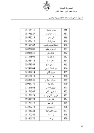 ‫ﺍﻟﺠﻤﻬﻮﺭﻳﺔ ﺍﻟﺘﻮﻧﺴﻴﺔ‬
                              ‫ﻭﺯﺍﺭﺓ ﺍﻟﺘﻌﻠﻴﻢ ﺍﻟﻌﺎﻟﻲ ﻭﺍﻟﺒﺤﺚ ﺍﻟﻌﻠﻤﻲ‬


                  ‫ﺍﻟﻤﻌﻬﺪ ﺍﻟﻌﺎﻟﻲ ﻟﻠ ﺪّﺭﺍﺳﺎﺕ ﺍﻟﺘﻜﻨﻮﻟﻮﺟ ﻴّﺔ ﺑﺮﺍﺩﺱ‬




‫11486190‬     ‫ﻣﻬﺪﻱ ﺍﻟﺴﻌﻴﺪﺍﱐ‬                 ‫653‬
‫72519190‬      ‫ﺑﲑﻡ ﺍﻟﺪﺭﻫﻮﻣﻲ‬                 ‫753‬
‫51235490‬      ‫ﻋﻠﻲ ﺍﳌﻴﻤﻮﱐ‬                   ‫853‬
‫21457390‬      ‫ﺻﺪﺍﻡ ﺍﻟﺴﻠﻴﱵ‬                  ‫953‬
‫70586170‬   ‫ﺍﺳﺎﻣﺔ ﺍﻟﻀﺎﻭﻱ ﺷﻌﻴﺐ‬               ‫063‬
‫80622840‬     ‫ﺍﳝﻦ ﺑﻦ ﺑﻮﺟﻠﺘﻴﺔ‬                ‫163‬
‫15880090‬       ‫ﻃﺎﺭﻕ ﻋﻠﻲ‬                    ‫263‬
‫89545170‬      ‫ﺯﻳﺎﺩ ﺍﻟﻄﺮﺧﺎﱐ‬                 ‫363‬
‫81450390‬       ‫ﻣﺎﻫﺮ ﺟﺒﲑﺓ‬                   ‫463‬
‫94387450‬      ‫ﺍﲪﺪ ﺑﻦ ﻣﻨﺎﻉ‬                  ‫563‬
‫40994740‬    ‫ﻋﺒﺪ ﺍﻟﺴﻼﻡ ﺍﳊﺰﻣﻲ‬                ‫663‬
‫41685540‬       ‫ﻣﺮﻭﺍﻥ ﺍﻟﺒﺎﻱ‬                 ‫763‬
‫91031560‬       ‫ﺍﻣﲔ ﺍﳉﺮﰊ‬                    ‫863‬
‫54580690‬    ‫ﳏﻤﺪ ﺍﻣﲔ ﺳﻼﳝﻲ‬                   ‫963‬
‫67740990‬        ‫ﻭﻟﻴﺪ ﻟﻴﺎﺩ‬                  ‫073‬
‫46842170‬      ‫ﻣﺮﻭﺍﻥ ﺍﻟﻌﻴﺎﺷﻲ‬                ‫173‬
‫76347190‬     ‫ﺻﺎﺑﺮﻱ ﺍﳌﺎﻟﻜﻲ‬                  ‫273‬
‫92157190‬   ‫ﻣﺮﻭﻯ ﺍﳌﺎﻟﻜﻲ ﺑﻦ ﳎﻴﺪ‬              ‫373‬
‫32549370‬       ‫ﺧﻠﻴﻞ ﺳﻮﺩﺍ‬                   ‫473‬
‫71307190‬        ‫ﳐﺘﺎﺭ ﻧﺼﺮ‬                   ‫573‬
‫21209370‬       ‫ﺍﳝﻦ ﺣﺎﻣﺪﻱ‬                   ‫673‬
‫22316190‬    ‫ﺳﻴﻒ ﺍﻟﺪﻳﻦ ﺍﳌﻬﺬﰊ‬                ‫773‬
‫64207190‬       ‫ﻣﺮﱘ ﺍﳉﺒﺎﱄ‬                   ‫873‬
‫27106190‬       ‫ﺍﳝﻦ ﺣﺴﲏ‬                     ‫973‬


                                                                   ‫71‬
 