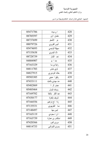 ‫ﺍﻟﺠﻤﻬﻮﺭﻳﺔ ﺍﻟﺘﻮﻧﺴﻴﺔ‬
                            ‫ﻭﺯﺍﺭﺓ ﺍﻟﺘﻌﻠﻴﻢ ﺍﻟﻌﺎﻟﻲ ﻭﺍﻟﺒﺤﺚ ﺍﻟﻌﻠﻤﻲ‬


                 ‫ﺍﻟﻤﻌﻬﺪ ﺍﻟﻌﺎﻟﻲ ﻟﻠ ﺪّﺭﺍﺳﺎﺕ ﺍﻟﺘﻜﻨﻮﻟﻮﺟ ﻴّﺔ ﺑﺮﺍﺩﺱ‬




‫68717450‬      ‫ﺍﳝﻦ ﻣﻮﻫﱯ‬                   ‫824‬
‫79550780‬     ‫ﻋﺜﻤﺎﻥ ﺍﳌﺎﺯﻭﱐ‬                ‫924‬
‫99673780‬     ‫ﻋﺮﰊ ﺍﻷﺻﻔﺮ‬                   ‫034‬
‫62797080‬     ‫ﺃﻧﻴﺲ ﺍﻟﻘﺮﻳﺮﻱ‬                ‫134‬
‫39647450‬    ‫ﺳﻬﻴﻠﺔ ﺍﻟﻮﻧﻴﺴﻲ‬                ‫234‬
‫83655170‬     ‫ﳒﻼﺀ ﺍﻟﺒﺪﻳﺮﻱ‬                 ‫334‬
‫93782780‬     ‫ﻧﺼﲑ ﺍﻟﺸﺎﺭﱐ‬                  ‫434‬
‫70940840‬      ‫ﳏﻤﺪ ﺍﳊﺒﻴﱯ‬                  ‫534‬
‫92336170‬     ‫ﺭﺍﻧﻴﺔ ﺑﻦ ﺳﺎﱂ‬                ‫634‬
‫30711840‬      ‫ﻟﺆﻱ ﻋﺒﺎﺱ‬                   ‫734‬
‫51972840‬    ‫ﺧﺎﻟﺪ ﺍﻟﻌﺮﻋﻮﺭﻱ‬                ‫834‬
‫50330590‬     ‫ﺭﻓﻴﻖ ﺍﳉﻤﻴﻌﻲ‬                 ‫934‬
‫11133470‬   ‫ﳏﻤﺪ ﻣﻬﺪﻱ ﺑﺎﻟﻌﺎﺑﺪ‬              ‫044‬
‫96828450‬     ‫ﺣﻴﺪﺭ ﺍﻟﺮﳛﺎﱐ‬                 ‫144‬
‫46458450‬     ‫ﺭﺅﻭﻑ ﻟﻴﻮﺍﻥ‬                  ‫244‬
‫28796170‬    ‫ﻋﺒﺪ ﺍﻟﻜﺮﱘ ﺑﺎﺷﻘﺎ‬              ‫344‬
‫77103470‬     ‫ﺷﺮﻳﻒ ﺑﻠﻌﺘﺮﺓ‬                 ‫444‬
‫65566170‬   ‫ﲪﺰﺓ ﺍﳊﺎﺝ ﺍﺑﺮﺍﻫﻴﻢ‬              ‫544‬
‫13553170‬    ‫ﺻﺎﱀ ﺍﻟﻄﻮﻳﻬﺮﻱ‬                 ‫644‬
‫79484170‬      ‫ﺍﻧﻴﺲ ﻣﻬﺬﰊ‬                  ‫744‬
‫91156170‬    ‫ﺍﳝﺎﻥ ﺍﳌﺴﻌﻮﺩﻱ‬                 ‫844‬
‫93736170‬   ‫ﺍﺳﻜﻨﺪﺭ ﺑﻦ ﻋﻤﺎﺭﺓ‬               ‫944‬
‫66302470‬     ‫ﻣﺮﻭﻯ ﺍﻟﻌﺮﻳﱯ‬                 ‫054‬
‫33741840‬    ‫ﻳﺴﺮﻯ ﺍﻟﺸﻮﺍﺷﻲ‬                 ‫154‬


                                                                 ‫02‬
 