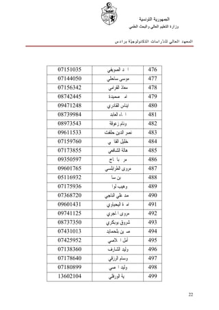 ‫ﺍﻟﺠﻤﻬﻮﺭﻳﺔ ﺍﻟﺘﻮﻧﺴﻴﺔ‬
                            ‫ﻭﺯﺍﺭﺓ ﺍﻟﺘﻌﻠﻴﻢ ﺍﻟﻌﺎﻟﻲ ﻭﺍﻟﺒﺤﺚ ﺍﻟﻌﻠﻤﻲ‬


                 ‫ﺍﻟﻤﻌﻬﺪ ﺍﻟﻌﺎﻟﻲ ﻟﻠ ﺪّﺭﺍﺳﺎﺕ ﺍﻟﺘﻜﻨﻮﻟﻮﺟ ﻴّﺔ ﺑﺮﺍﺩﺱ‬




‫53015170‬    ‫ﺍﲪﺪ ﺍﻟﺼﻮﻳﻔﻲ‬                  ‫674‬
‫05044170‬    ‫ﻣﻮﺳﻰ ﺳﺎﺣﻠﻲ‬                   ‫774‬
‫24365170‬     ‫ﻣﻌﺎﺫ ﺍﻟﻘﺮﺍﻣﻲ‬                ‫874‬
‫54424780‬     ‫ﺍﻣﲔ ﺻﻤﻴﺪﺓ‬                   ‫974‬
‫84217490‬    ‫ﺍﻳﻨﺎﺱ ﺍﻟﻘﺎﺩﺭﻱ‬                ‫084‬
‫48993780‬     ‫ﺍﲰﺎﺀ ﺍﻟﻌﺎﺑﺪ‬                 ‫184‬
‫34537980‬     ‫ﻭﺋﺎﻡ ﺯﻋﻮﻗﺔ‬                  ‫284‬
‫33511690‬   ‫ﻧﺼﺮ ﺍﻟﺪﻳﻦ ﺣﻠﻔﺖ‬                ‫384‬
‫06795170‬    ‫ﺧﻠﻴﻞ ﺍﻟﻘﺎﲰﻲ‬                  ‫484‬
‫55837170‬    ‫ﻫﺎﻟﺔ ﺍﻟﺸﺎﻓﻌﻲ‬                 ‫584‬
‫79505390‬     ‫ﻣﺮﱘ ﺑﺎﳊﺎﺝ‬                   ‫684‬
‫56710690‬   ‫ﻣﺮﻭﻯ ﺍﻟﻄﺮﺍﺑﻠﺴﻲ‬                ‫784‬
‫23961150‬     ‫ﳌﲔ ﺑﻦ ﺳﺎﱂ‬                   ‫884‬
‫63957170‬     ‫ﻭﻫﻴﺐ ﻟﻮﺍﱐ‬                   ‫984‬
‫02786370‬   ‫ﳏﻤﺪ ﻋﻠﻲ ﺍﻟﻨﺎﺟﻲ‬                ‫094‬
‫13410690‬    ‫ﺍﻣﲑﺓ ﺍﻟﻴﺤﻴﺎﻭﻱ‬                ‫194‬
‫52114790‬    ‫ﻣﺮﻭﻯ ﺍﳌﺎﺟﺮﻱ‬                  ‫294‬
‫05373780‬   ‫ﺷﺮﻭﻕ ﺑﻮﺑﻜﺮﻱ‬                   ‫394‬
‫31013470‬   ‫ﺻﱪﻳﻦ ﺑﻠﺤﻤﺎﻳﺪ‬                  ‫494‬
‫25952470‬    ‫ﺃﻣﻞ ﺍﳉﻼﺻﻲ‬                    ‫594‬
‫06383170‬    ‫ﻭﻟﻴﺪ ﺍﻟﺸﺎﺭﻑ‬                  ‫694‬
‫04687170‬     ‫ﻭﺳﺎﻡ ﺍﻟﺮﺯﻗﻲ‬                 ‫794‬
‫99808170‬     ‫ﻭﻟﻴﺪ ﺍﶈﺼﻲ‬                   ‫894‬
‫40120631‬     ‫ﲰﻴﺔ ﺍﻟﻮﺭﻓﻠﻲ‬                 ‫994‬


                                                                 ‫22‬
 