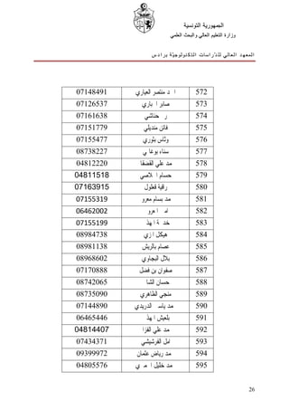 ‫ﺍﻟﺠﻤﻬﻮﺭﻳﺔ ﺍﻟﺘﻮﻧﺴﻴﺔ‬
                            ‫ﻭﺯﺍﺭﺓ ﺍﻟﺘﻌﻠﻴﻢ ﺍﻟﻌﺎﻟﻲ ﻭﺍﻟﺒﺤﺚ ﺍﻟﻌﻠﻤﻲ‬


                 ‫ﺍﻟﻤﻌﻬﺪ ﺍﻟﻌﺎﻟﻲ ﻟﻠ ﺪّﺭﺍﺳﺎﺕ ﺍﻟﺘﻜﻨﻮﻟﻮﺟ ﻴّﺔ ﺑﺮﺍﺩﺱ‬




‫19484170‬   ‫ﺍﲪﺪ ﻣﻨﺘﺼﺮ ﺍﻟﻌﻴﺎﺭﻱ‬             ‫275‬
‫73562170‬     ‫ﺻﺎﺑﺮ ﺍﳉﺒﺎﺭﻱ‬                 ‫375‬
‫83616170‬      ‫ﺭﱘ ﺣﻨﺎﺷﻲ‬                   ‫475‬
‫97715170‬      ‫ﻓﺎﺗﻦ ﻣﻨﺪﻳﻠﻲ‬                ‫575‬
‫77455170‬      ‫ﻭّﺎﺱ ﺑﺜﻮﺭﻱ‬
                      ‫ﻧ‬                  ‫675‬
‫72283780‬      ‫ﺳﻨﺎﺀ ﺑﻮﻏﺎﳕﻲ‬                ‫775‬
‫02221840‬   ‫ﳏﻤﺪ ﻋﻠﻲ ﺍﻟﻘﻀﻘﺎﰲ‬               ‫875‬
‫81511840‬     ‫ﺣﺴﺎﻡ ﺍﳉﻼﺻﻲ‬                  ‫975‬
‫51936170‬      ‫ﺭﺍﻗﻴﺔ ﻗﻌﻠﻮﻝ‬                ‫085‬
‫91355170‬   ‫ﳏﻤﺪ ﺑﺴﺎﻡ ﻣﻌﺮﻭﰲ‬                ‫185‬
‫20026460‬      ‫ﺍﻣﲔ ﺍﳌﻌﺮﻭﰲ‬                 ‫285‬
‫99155170‬     ‫ﺧﺪﳚﺔ ﺍﳌﻬﺬﰊ‬                  ‫385‬
‫83748980‬      ‫ﻫﻴﻜﻞ ﺍﳌﺰﻱ‬                  ‫485‬
‫83118980‬     ‫ﻋﺼﺎﻡ ﺑﺎﻟﺮﻳﺶ‬                 ‫585‬
‫20686980‬     ‫ﺑﻼﻝ ﺍﻟﺒﺠﺎﻭﻱ‬                 ‫685‬
‫88807170‬    ‫ﺻﻔﻮﺍﻥ ﺑﻦ ﻓﻀﻞ‬                 ‫785‬
‫56024780‬     ‫ﺣﺴﺎﻥ ﺍﻟﺸﺎﰊ‬                  ‫885‬
‫09053780‬     ‫ﻣﻨﺠﻲ ﺍﻟﻈﺎﻫﺮﻱ‬                ‫985‬
‫09844170‬   ‫ﳏﻤﺪ ﻳﺎﺳﲔ ﺍﻟﺪﺭﻳﺪﻱ‬              ‫095‬
‫64456460‬     ‫ﺑﻠﻌﻴﺶ ﺍﳌﻬﺬﰊ‬                 ‫195‬
‫70441840‬    ‫ﳏﻤﺪ ﻋﻠﻲ ﺍﻟﻔﺰﺍﱐ‬               ‫295‬
‫17343470‬     ‫ﺍﻣﻞ ﺍﻟﻔﺮﺷﻴﺸﻲ‬                ‫395‬
‫27999390‬   ‫ﳏﻤﺪ ﺭﻳﺎﺽ ﻋﺜﻤﺎﻥ‬                ‫495‬
‫67550840‬   ‫ﳏﻤﺪ ﺧﻠﻴﻞ ﺍﳋﻤﲑﻱ‬                ‫595‬


                                                                 ‫62‬
 
