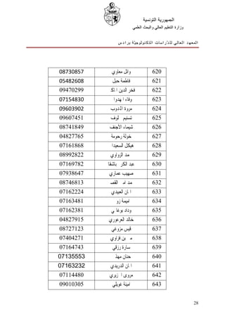 ‫ﺍﻟﺠﻤﻬﻮﺭﻳﺔ ﺍﻟﺘﻮﻧﺴﻴﺔ‬
                            ‫ﻭﺯﺍﺭﺓ ﺍﻟﺘﻌﻠﻴﻢ ﺍﻟﻌﺎﻟﻲ ﻭﺍﻟﺒﺤﺚ ﺍﻟﻌﻠﻤﻲ‬


                 ‫ﺍﻟﻤﻌﻬﺪ ﺍﻟﻌﺎﻟﻲ ﻟﻠ ﺪّﺭﺍﺳﺎﺕ ﺍﻟﺘﻜﻨﻮﻟﻮﺟ ﻴّﺔ ﺑﺮﺍﺩﺱ‬




‫75803780‬     ‫ﻭﺍﺋﻞ ﻣﻌﺎﻭﻱ‬                  ‫026‬
‫80628450‬     ‫ﻓﺎﻃﻤﺔ ﺣﺒﻞ‬                   ‫126‬
‫99207490‬   ‫ﻓﺨﺮ ﺍﻟﺪﻳﻦ ﺍﳌﺎﻛﲏ‬               ‫226‬
‫03845170‬    ‫ﻭﻓﺎﺀ ﺍﳌﻬﺪﻭﺍﱐ‬                 ‫326‬
‫20930690‬    ‫ﻣﺮﻭﺓ ﺍﺠﻤﻟﺪﻭﺏ‬                 ‫426‬
‫15470690‬    ‫ﺗﺴﻨﻴﻢ ﳐﻠﻮﻑ‬                   ‫526‬
‫94814780‬    ‫ﺷﻴﻤﺎﺀ ﺍﻷﺟﻨﻒ‬                  ‫626‬
‫56772840‬     ‫ﺧﻮﻟﺔ ﺭﺣﻮﻣﺔ‬                  ‫726‬
‫86816170‬   ‫ﻫﻴﻜﻞ ﺍﻟﺴﻌﻴﺪﺍﱐ‬                 ‫826‬
‫22829980‬    ‫ﳏﻤﺪ ﺍﻟﺰﻭﺍﻭﻱ‬                  ‫926‬
‫28796170‬   ‫ﻋﺒﺪ ﺍﻟﻜﺮﱘ ﺑﺎﺷﻘﺎ‬               ‫036‬
‫74683970‬   ‫ﺻﻬﻴﺐ ﻋﻤﺎﺭﻱ‬                    ‫136‬
‫31864780‬   ‫ﳏﻤﺪ ﺍﻣﲔ ﺍﻟﻘﺼﲑ‬                 ‫236‬
‫42226170‬     ‫ﺍﳝﺎﻥ ﺍﻟﻌﺒﻴﺪﻱ‬                ‫336‬
‫18436170‬     ‫ﺍﻣﻴﻤﺔ ﺯﻭﰊ‬                   ‫436‬
‫18326170‬     ‫ﻭﺩﺍﺩ ﺑﻮﻏﺎﳕﻲ‬                 ‫536‬
‫51972840‬   ‫ﺧﺎﻟﺪ ﺍﻟﻌﺮﻋﻮﺭﻱ‬                 ‫636‬
‫32172780‬     ‫ﻗﻴﺲ ﻣﺰﻭﻏﻲ‬                   ‫736‬
‫17240470‬    ‫ﻣﲎ ﺑﻦ ﻓﺰﺍﻭﻱ‬                  ‫836‬
‫34746170‬     ‫ﺳﺎﺭﺓ ﺭﺯﻗﻲ‬                   ‫936‬
‫35553170‬     ‫ﺣﻨﺎﻥ ﻣﻬﺬﰊ‬                   ‫046‬
‫23236170‬    ‫ﺍﳝﺎﻥ ﺍﻟﺪﺭﻳﺪﻱ‬                 ‫146‬
‫08441170‬    ‫ﻣﺮﻭﻯ ﺍﳉﺰﻳﺮﻱ‬                  ‫246‬
‫50301090‬     ‫ﺍﻣﻴﻨﺔ ﻏﻮﻳﻠﻲ‬                 ‫346‬


                                                                 ‫82‬
 