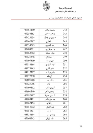 ‫ﺍﻟﺠﻤﻬﻮﺭﻳﺔ ﺍﻟﺘﻮﻧﺴﻴﺔ‬
                           ‫ﻭﺯﺍﺭﺓ ﺍﻟﺘﻌﻠﻴﻢ ﺍﻟﻌﺎﻟﻲ ﻭﺍﻟﺒﺤﺚ ﺍﻟﻌﻠﻤﻲ‬


                ‫ﺍﻟﻤﻌﻬﺪ ﺍﻟﻌﺎﻟﻲ ﻟﻠ ﺪّﺭﺍﺳﺎﺕ ﺍﻟﺘﻜﻨﻮﻟﻮﺟ ﻴّﺔ ﺑﺮﺍﺩﺱ‬




‫01116170‬   ‫ﺻﺎﺑﺮﻳﻦ ﻋﻮﺍﺩﻱ‬                 ‫247‬
‫36305390‬   ‫ﺇﺑﺮﺍﻫﻴﻢ ﺍﳉﺒﺎﻫﻲ‬               ‫347‬
‫43632470‬   ‫ﺻﺎﺑﺮﻳﻦ ﺑﻦ ﺟﻼﻝ‬                ‫447‬
‫78726170‬    ‫ﺃﲪﺪ ﺍﻟﻌﻴﺎﺭﻱ‬                 ‫547‬
‫36043580‬    ‫ﳏﻤﺪ ﺍﻟﺒﺠﺎﻭﻱ‬                 ‫647‬
‫17240470‬    ‫ﻣﲎ ﺑﻦ ﻓﺰﺍﻭﻱ‬                 ‫747‬
‫21626170‬    ‫ﻋﻤﺎﺩ ﺑﻮﺳﻨﻴﻨﺔ‬                ‫847‬
‫84312170‬    ‫ﺃﲪﺪ ﺑﻦ ﻧﺎﻓﻊ‬                 ‫947‬
‫01870170‬     ‫ﻧﺒﻴﻞ ﺑﻮﺳﺘﺔ‬                 ‫057‬
‫46101090‬    ‫ﻫﻴﺜﻢ ﺍﻟﺪﺭﻳﺪﻱ‬                ‫157‬
‫54837980‬    ‫ﺗﺴﻨﻴﻢ ﺍﻟﺒﺎﺯﻱ‬                ‫257‬
‫71371940‬    ‫ﺭﺍﻣﻲ ﺑﻦ ﺃﲪﺪ‬                 ‫357‬
‫83327170‬     ‫ﲰﺎﺡ ﺑﺎﺷﺎ‬                   ‫457‬
‫80710690‬     ‫ﻭﻓﺎﺀ ﳊﻤﺮ‬                   ‫557‬
‫69032170‬     ‫ﲰﲑ ﺍﻟﺰﺍﻳﺮ‬                  ‫657‬
‫21390170‬    ‫ﺃﳝﻦ ﺑﻦ ﻃﺎﻟﺐ‬                 ‫757‬
‫94510690‬   ‫ﲪﻮﺩﺓ ﺑﻦ ﻃﺎﻫﺮ‬                 ‫857‬
‫78829900‬   ‫ﺃﲪﺪ ﺑﻦ ﻋﻤﺎﺭﺓ‬                 ‫957‬
‫19430690‬   ‫ﳏﻤﺪ ﻋﻠﻲ ﻋﺎﺷﻮﺭ‬                ‫067‬
‫45426170‬     ‫ﲪﺰﺓ ﻏﺎﳕﻲ‬                   ‫167‬
‫23735170‬    ‫ﻗﻴﺲ ﺍﳌﺜﻠﻮﺛﻲ‬                 ‫267‬
‫13365170‬      ‫ﺃﲪﺪ ﳒﺎﺭ‬                   ‫367‬
‫49162980‬    ‫ﻭﺟﺪﺍﻥ ﲰﺮﺍﱐ‬                  ‫467‬
‫34746170‬    ‫ﺳﺎﺭﺓ ﺍﻟﺮﺯﻗﻲ‬                 ‫567‬


                                                                ‫33‬
 