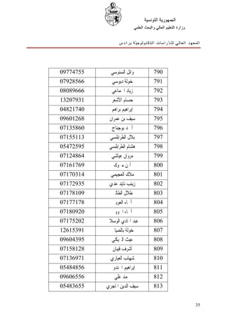 ‫ﺍﻟﺠﻤﻬﻮﺭﻳﺔ ﺍﻟﺘﻮﻧﺴﻴﺔ‬
                             ‫ﻭﺯﺍﺭﺓ ﺍﻟﺘﻌﻠﻴﻢ ﺍﻟﻌﺎﻟﻲ ﻭﺍﻟﺒﺤﺚ ﺍﻟﻌﻠﻤﻲ‬


                 ‫ﺍﻟﻤﻌﻬﺪ ﺍﻟﻌﺎﻟﻲ ﻟﻠ ﺪّﺭﺍﺳﺎﺕ ﺍﻟﺘﻜﻨﻮﻟﻮﺟ ﻴّﺔ ﺑﺮﺍﺩﺱ‬




‫55747790‬     ‫ﻭﺍﺋﻞ ﺍﻟﺴﻨﻮﺳﻲ‬                 ‫097‬
‫66582970‬     ‫ﺧﻮﻟﺔ ﺩﺑﻮﺳﻲ‬                   ‫197‬
‫66698080‬     ‫ﺯﻳﺎﺩ ﺍﳉﻤﺎﻋﻲ‬                  ‫297‬
‫13970231‬     ‫ﺣﺴﺎﻡ ﺍﻷﺷﻌﺮ‬                   ‫397‬
‫04712840‬     ‫ﺇﺑﺮﺍﻫﻴﻢ ﺑﺮﺍﻫﻢ‬                ‫497‬
‫86210690‬    ‫ﺳﻴﻒ ﺑﻦ ﻋﻤﺮﺍﻥ‬                  ‫597‬
‫06853170‬     ‫ﺃﲪﺪ ﺑﻮﺟﻨﺎﺡ‬                   ‫697‬
‫31155170‬    ‫ﺑﻼﻝ ﺍﻟﻄﺮﺍﺑﻠﺴﻲ‬                 ‫797‬
‫59527450‬    ‫ﻫﺸﺎﻡ ﺍﻟﻄﺮﺍﺑﻠﺴﻲ‬                ‫897‬
‫46842170‬     ‫ﻣﺮﻭﺍﻥ ﻋﻴﺎﺷﻲ‬                  ‫997‬
‫96716170‬      ‫ﺃﳝﻦ ﻣﱪﻭﻙ‬                    ‫008‬
‫41307170‬     ‫ﻣﻼﻙ ﺍﻟﻌﺠﻴﻤﻲ‬                  ‫108‬
‫53927170‬    ‫ﺯﻳﻨﺐ ﻧﺎﻳﺪ ﻋﺪﻱ‬                 ‫208‬
‫90187170‬     ‫ﻃﻼﻝ ﺍﻟﻄﺎﻟﱯ‬                   ‫308‬
‫87177170‬      ‫ﺃﲰﺎﺀ ﺍﻟﻌﻮﻳﲏ‬                 ‫408‬
‫02908170‬      ‫ﺃﲰﺎﺀ ﺍﳉﻮﻳﲏ‬                  ‫508‬
‫20257170‬   ‫ﻋﺒﺪ ﺍﳍﺎﺩﻱ ﺍﻟﻮﺳﻼﰐ‬               ‫608‬
‫19351621‬     ‫ﺧﻮﻟﺔ ﺑﺎﻟﻀﻴﺎﰲ‬                 ‫708‬
‫59340690‬     ‫ﻋﻴﺚ ﺍﻟﱪﻳﻜﻲ‬                   ‫808‬
‫82185170‬      ‫ﺃﺷﺮﻑ ﻗﻴﺒﺎﻥ‬                  ‫908‬
‫17963170‬     ‫ﺷﻬﺎﺏ ﺍﻟﻌﻴﺎﺭﻱ‬                 ‫018‬
‫65848450‬    ‫ﺇﺑﺮﺍﻫﻴﻢ ﺍﳉﻨﺪﻭﰊ‬                ‫118‬
‫65560690‬       ‫ﳏﻤﺪ ﻋﻠﻲ‬                    ‫218‬
‫55638450‬   ‫ﺳﻴﻒ ﺍﻟﺪﻳﻦ ﺍﳌﺎﺟﺮﻱ‬               ‫318‬


                                                                  ‫53‬
 