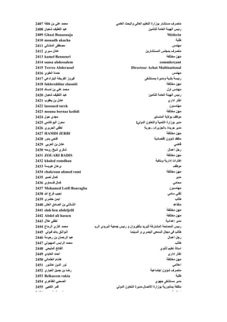 ‫7042‬   ‫ﻣﺤﻤﺪ ﻋﻠﻲ ﺑﻦ ﺥﻠﻔﺔ‬                            ‫ﻣﺘﺼﺮف ﻣﺴﺘﺸﺎر ﺑﻮزارة اﻟﺘﻌﻠﻴﻢ اﻟﻌﺎﻟﻲ واﻟﺒﺤﺚ اﻟﻌﻠﻤﻲ‬
‫8042‬   ‫ﻋﺒﺪ اﻟﻠﻄﻴﻒ ﺵﻌﺒﺎن‬                                                      ‫رﺋﻴﺲ اﻟﻬﻴﺌﺔ اﻟﻌﺎﻣﺔ ﻟﻠﺘﺄﻣﻴﻦ‬
‫9042‬   ‫‪Ghazi Bouaouaja‬‬     ‫‪j‬‬                                                                 ‫‪Médecin‬‬
‫0142‬   ‫‪mouadh akacha‬‬                                                                                 ‫ﻃﻠﺒﺔ‬
‫1142‬   ‫ﻣﺼﻄﻔﻰ اﻟﻤﺸﺎﻥﻲ‬                                                                              ‫ﻣﻬﻨﺪس‬
‫2142‬   ‫ﻋﺎدل ﺳﺒﺮي‬                                                          ‫ﻣﺘﺼﺮف ﺑﻤﺠﻠﺲ اﻟﻤﺴﺘﺸﺎرﻳﻦ‬
‫3142‬   ‫‪kamel Bennouri‬‬                                                                        ‫ﻣﻬﻦ ﻣﺨﺘﻠﻔﺔ‬
‫4142‬   ‫‪sansa abdessalem‬‬                                                                ‫‪commlerçant‬‬
‫5142‬   ‫‪Terres Abderaouf‬‬                                       ‫‪Directeur Achat Multinational‬‬
‫6142‬   ‫ﺡﻤﺪة اﻟﻌﻠﻮي‬                                                                                ‫ﻣﻬﻨﺪس‬
‫7142‬   ‫ﻓﻴﺮوز اﻟﻔﺮﻳﺨﺔ اﻟﺒﻠﺮادﻋﻲ‬                                           ‫رﺋﻴﺴﺔ ﺑﻠﺪﻳﺔ وﻣﺪﻳﺮة ﺑﻤﺴﺘﺸﻔﻰ‬
‫8142‬   ‫‪fakhreddine elaouiti‬‬                                                                  ‫ﻣﻬﻦ ﻣﺨﺘﻠﻔﺔ‬
‫9142‬   ‫ﻣﺤﻤﺪ ﻋﻠﻲ ﺑﻦ ﺗﻤﺴﻚ‬                                                                      ‫ﻣﻬﻨﺪس أول‬
‫0242‬   ‫ﻋﺒﺪ اﻟﻠﻄﻴﻒ ﺵﻌﺒﺎن‬                                                      ‫رﺋﻴﺲ اﻟﻬﻴﺌﺔ اﻟﻌﺎﻣﺔ ﻟﻠﺘﺄﻣﻴﻦ‬
‫1242‬   ‫ﻋﺎدل ﺑﻦ ﻳﻌﻘﻮب‬                                                                          ‫اﻃﺎر اداري‬
‫2242‬   ‫‪lassoued tarek‬‬                                                                          ‫ﻣﻬﻨﺪﺳﻮن‬
‫3242‬   ‫‪mouna bornaz kedidi‬‬                                                                   ‫ﺔ‬
                                                                                             ‫ﻣﻬﻦ ﻣﺨﺘﻠﻔﺔ‬
‫4242‬   ‫ﻣﺠﺪي ﺡﻮل‬                                                                   ‫ﻣﻮﻇﻒ ﺑﻮﻻﻳﺔ اﻟﻤﻨﺴﺘﻴﺮ‬
‫5242‬   ‫ﻣﺤﺮز اﻟﺒﻮﻏﺎﻥﻤﻲ‬                                              ‫ﻣﺪﻳﺮ ﺑﻮزارة اﻟﺘﻨﻤﻴﺔ واﻟﺘﻌﺎون اﻟﺪوﻟﻲ‪l‬‬
‫6242‬   ‫ﻟﻄﻔﻲ اﻟﺠﺮﻳﺮي‬                                                      ‫ﻣﺪﻳﺮ ﺟﺮﻳﺪة »اﻟﺠﺰﻳﺮة« ـ ﺟﺮﺑﺔ‬
‫7242‬   ‫‪HAMDI JERBI‬‬                                                                           ‫ﻣﻬﻦ ﻣﺨﺘﻠﻔﺔ‬
‫8242‬   ‫ﻓﺘﺤﻲ ﺑﺪور‬                                                                  ‫ﻣﺘﻔﻘﺪ ﺵﺆون إﻗﺘﺼﺎدﻳﺔ‬
‫9242‬    ‫ﺮﺑﻲ‬
        ‫ل ﺑﻦ اﻟﻌﺮﺑﻲ‬‫ﻋﺎدل‬                                                                             ‫ﻲ‬
                                                                                                    ‫ﻗﺎﺽﻲ‬
‫0342‬   ‫ﺵﻜﺮي ﺵﻴﺦ روﺡﻪ‬                                                                          ‫رﺟﻞ اﻋﻤﺎل‬
‫1342‬   ‫‪ZOUARI BADIS‬‬                                                                          ‫ﻣﻬﻦ ﻣﺨﺘﻠﻔﺔ‬
‫2342‬   ‫‪khaled romdhan‬‬                                                               ‫إﻃﺎرات إدارﻳﺔ وﺑﻨﻜﻴﺔ‬
‫3342‬   ‫ﺑﺮهﺎن هﻮﻳﺴﺔ‬                                                                                 ‫ﻣﻮﻇﻒ‬
‫4342‬   ‫‪chakroun ahmed rami‬‬                                                                   ‫ﻣﻬﻦ ﻣﺨﺘﻠﻔﺔ‬
‫5342‬   ‫آﻤﺎل ﻥﺼﻴﺮ‬                                                                                     ‫ﻣﺪﻳﺮ‬
‫6342‬   ‫آﻤﺎل ﻗﺴﻤﺎوي‬                                                                                 ‫ﻣﺤﺎﻣﻲ‬
                                                                                                     ‫ﻣﺤﺎﻣ‬
‫7342‬   ‫‪Mohamed Lotfi Bouragba‬‬                                                                  ‫ﻣﻬﻨﺪﺳﻮن‬
‫8342‬   ‫ﻥﺠﻴﺐ ﻓﺮج اﷲ‬                                                                            ‫ﺗﻘﻨﻲ ﺳﺎﻣﻲ‬
‫9342‬   ‫اﻳﻤﻦ ﺡﻀﺮي‬                                                                                    ‫ﻃﺎﻟﺐ‬
‫0442‬   ‫اﻟﺸﺎذﻟﻲ ﺑﻦ اﻟﺼﺎدق اﻟﻌﺶ‬                                                                      ‫ﻣﺘﻘﺎﻋﺪ‬
‫1442‬   ‫‪slah ben abdeljelil‬‬                                                                   ‫ﻣﻬﻦ ﻣﺨﺘﻠﻔﺔ‬
‫2442‬   ‫‪Abdel ali hassen‬‬                                                                      ‫ﻣﻬﻦ ﻣﺨﺘﻠﻔﺔ‬
‫3442‬   ‫ﻟﻄﻔﻲ هﻼل‬                                                                             ‫ﻣﺪﻳﺮ إﻋﺪادﻳﺔ‬
‫4442‬   ‫ﻣﺤﻤﺪ ﻏﺎزي اﻟﺮﻣﺎح‬          ‫رﺋﻴﺲ اﻟﻤﺼﻠﺤﺔ اﻟﻤﺸﺘﺮآﺔ ﻟﻠﺒﺮﻳﺪ ﺑﺎﻟﻘﻴﺮوان و رﺋﻴﺲ ﺟﻤﻌﻴﺔ اﻟﺒﺮﻳﺪي اﻟﺮﻳﺎ‬
‫5442‬    ‫اﻟـﻮاﺙـﻖ ﺑﺎﷲ ﻓـﻮﻟﻲ‬                                   ‫ﻃﺎﻟﺐ ﻓﻲ ﻣﺠﺎل اﻟﺴﻤﻌﻲ اﻟﺒﺼﺮي و اﻟﺴﻴﻨﻤﺎ‬
‫6442‬   ‫ﻋﺒﺪ اﻟﺮﺡﻤﺎن ﺑﻦ رﺡﻮﻣﺔ‬                                                                   ‫رﺟﻞ أﻋﻤﺎل‬
‫7442‬   ‫ﻣﺤﻤﺪ اﻟﺮاﻳﺲ اﻟﻤﻬﺒﻮﻟﻲ‬                                                                         ‫ﻃﺎﻟﺐ‬
‫8442‬    ‫اﻟﻔﺎﺗﺢ اﻟﻤﻠﻴﺤﻲ‬                                                                 ‫اﺳﺘﺎذ ﺗﻌﻠﻴﻢ ﺙﺎﻥﻮي‬
‫9442‬   ‫أﺡﻤﺪ اﻟﻌﺎﺑﺪي‬                                                                           ‫إﻃﺎر إداري‬
‫0542‬   ‫هﺸﺎم اﻟﻌﺜﻤﺎﻥﻲ‬                                                                         ‫ﻣﻬﻦ ﻣﺨﺘﻠﻔﺔ‬
‫1542‬    ‫ﻥﻮر اﻟﺪﻳﻦ ﻋﺎﺵﻮر‬                                                                           ‫اﻋﻼﻣﻲ‬
‫2542‬   ‫رﺽﺎ ﺑﻦ ﺟﻤﻴﻞ اﻟﻌﻴﺎري‬                                                     ‫ﻣﺘﺼﺮف ﺵﺆون إﺟﺘﻤﺎﻋﻴﺔ‬
‫3542‬   ‫‪Belkacem rakia‬‬                                                                                ‫ﻃﻠﺒﺔ‬
‫4542‬   ‫اﻟﺼﺤﺒﻲ اﻟﻈﺎهﺮي‬                                                              ‫ﻣﺪﻳﺮ ﻣﺴﺘﺸﻔﻰ ﺟﻬﻮي‬
‫5542‬    ‫ﻗﻤﺮ اﻟﻜﻌﺒﻲ‬                                 ‫ﻣﻜﻠﻔﺔ ﺑﻤﺄﻣﻮرﻳﺔ ﺑﻮزارة اﻻﺗﺼﺎل،ﻣﺪﻳﺮة اﻟﺘﻌﺎون اﻟﺪوﻟﻲ‬
‫6542‬          ‫ز دة دﻟ‬                                                                             ‫اﻋﻼ ﺔ‬
 