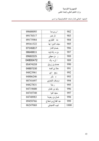 ‫ﺍﻟﺠﻤﻬﻮﺭﻳﺔ ﺍﻟﺘﻮﻧﺴﻴﺔ‬
                            ‫ﻭﺯﺍﺭﺓ ﺍﻟﺘﻌﻠﻴﻢ ﺍﻟﻌﺎﻟﻲ ﻭﺍﻟﺒﺤﺚ ﺍﻟﻌﻠﻤﻲ‬


                  ‫ﺍﻟﻤﻌﻬﺪ ﺍﻟﻌﺎﻟﻲ ﻟﻠ ﺪّﺭﺍﺳﺎﺕ ﺍﻟﺘﻜﻨﻮﻟﻮﺟ ﻴّﺔ ﺑﺮﺍﺩﺱ‬




‫59000690‬      ‫ﺍﳝﻦ ﺑﻦ ﺻﺎﱀ‬                 ‫289‬
‫71307190‬       ‫ﳐﺘﺎﺭ ﻧﺼﺮ‬                  ‫389‬
‫48957190‬      ‫ﻣﻌﲔ ﺍﻟﻄﻴﺎﺭﻱ‬                ‫489‬
‫22316190‬   ‫ﺳﻴﻒ ﺍﻟﺪﻳﻦ ﺍﳌﻬﺬﰊ‬               ‫589‬
‫71864170‬     ‫ﺣﺴﺎﻡ ﺍﻟﺸﺎﺭﱐ‬                 ‫689‬
‫11884680‬     ‫ﺑﻦ ﻣﱪﻭﻙ ﻓﺮﻳﺪ‬                ‫789‬
‫52220690‬      ‫ﺭﱘ ﺑﻦ ﺳﻬﻴﻠﻲ‬                ‫889‬
‫27400840‬       ‫ﺍﳝﺎﻥ ﻣﱪﻭﻙ‬                 ‫989‬
‫95147450‬     ‫ﺣﺴﺎﻡ ﺑﻦ ﺯﺭﻭﻕ‬                ‫099‬
‫03270840‬     ‫ﻣﻌﺎﺫ ﺑﻦ ﺍﻟﺼﻐﲑ‬               ‫199‬
‫16932840‬       ‫ﺭﺑﻴﻊ ﲪﺪﻱ‬                  ‫299‬
‫64260840‬        ‫ﻣﲎ ﺑﺸﺮ‬                   ‫399‬
‫79614780‬    ‫ﺩﺭﺻﺎﻑ ﺍﻟﺘﻤﻐﺰﻱ‬                ‫499‬
‫13872840‬        ‫ﲰﺮ ﺑﻨﺒﺔ‬                  ‫599‬
‫00691740‬     ‫ﻭﻟﻴﺪ ﺑﻦ ﻋﺜﻤﺎﻥ‬               ‫699‬
‫04754740‬      ‫ﺳﻌﻴﺪ ﺍﻟﻌﻮﺍﰲ‬                ‫799‬
‫38984740‬    ‫ﻏﺴﺎﻥ ﺑﻦ ﺭﺣﻮﻣﺔ‬                ‫899‬
‫66785490‬   ‫ﻋﺒﺪ ﺍﻟﻔﺘﺎﺡ ﺑﻦ ﺷﻄﺎﺡ‬            ‫999‬
‫86074260‬     ‫ﻟﺒﻴﺐ ﺍﻟﺸﻌﻮﻃﻲ‬               ‫0001‬




                                                                 ‫34‬
 