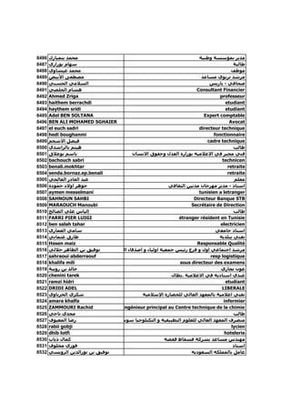 8486   ‫ﻣﺤﻤﺪ ﺑﻨﻤﺒﺎرك‬                                                 ‫ﻣﺪﻳﺮ ﺑﻤﺆﺳﺴﺔ وﻃﻨﻴﺔ‬
8487   ‫ﺳﻬﺎم ﺑﻮراري‬                                                                   ‫ﻃﺎﻟﺒﺔ‬
8488   ‫ﻣﺤﻤﺪ ﻋﻴﺸﺎوي‬                                                                  ‫ﻣﻮﻇﻒ‬
8489   ‫ﻣﺼﻄﻔﻰ اﻷﺑﻴﺾ‬                                                   ‫ﻣﺮﺷﺪ ﺗﺮﺑﻮي ﻣﺴﺎﻋﺪ‬
8490   ‫اﻟﺴﻼﻣﻲ اﻟﺤﺴﻨﻲ‬                                                     ‫ﺻﺤﺎﻓﻲ - ﺑﺎرﻳﺲ‬
8491   ‫هﺸﺎم اﻟﺨﻠﺼﻲ‬                                                 Consultant Financier
8492   Ahmed Zriga                                                            professeur
8493   haithem berrachdi                                                         etudiant
8494   haythem sridi                                                             etudiant
8495   Adel BEN SOLTANA                                               Expert comptable
8496   BEN ALI MOHAMED SGHAIER                                                     Avocat
8497   el euch sadri                                                directeur technique
8498   hedi boughanmi                                                      fonctionnaire
8499   ‫ﻓﻴﺼﻞ اﻻﺷﺨﻢ‬                                                       cadre technique
8500   ‫هﻴﺜﻢ ﺑﺎﻟﺮاﺷﺪي‬                                                                 ‫ﻃﺎﻟﺐ‬
8501   ‫ﺑﺎﺳﻢ ﺑﻮﻋﻼق‬                     ‫ﻓﻨﻲ ﻣﺨﺒﺮ ﻓﻲ اﻻﻋﻼﻣﻴﻪ ﺑﻮزارة اﻟﻌﺪل وﺣﻘﻮق اﻻﻧﺴﺎن‬
8502   bachouch sabri                                                          technicen
8503   benali.mokhtar                                                             retraite
8504   senda.bornaz.ep.benali                                                     retraite
8505   ‫ﻋﺒﺪ اﻟﻘﺎدر اﻟﻔﺎﻟﺤﻲ‬                                                             ‫ﻣﻌﻠﻢ‬
8506   ‫ﺟﻮهﺮ اوﻻد ﺣ ّﻮدة‬
           ‫ﻤ‬                                           ‫اﺳﺘﺎذ - ﻣﺪﻳﺮ ﻣﻬﺮﺟﺎن ﻣﺪﻧﻴﻦ اﻟﺜﻘﺎﻓﻲ‬
8507   aymen messelmani                                             tunisien a letranger
8508   SAHNOUN SAHBI                                              Directeur Banque STB
8509   MARAOUCH Manoubi                                          Secrétaire de Direction
8510   ‫إﻟﻴﺎس ﻋﻠﻲ اﻟﺼﺎﻟﺢ‬                                                              ‫ﻃﺎﻟﺐ‬
8511   FARRI PIER LUIGI                                    étranger résident en Tunisie
8512   ben salah tahar                                                        electricien
8513   ‫ﺳﺎﻣﻲ اﻟﻌﻤﺎري‬                                                         ‫اﺳﺘﺎد ﺟﺎﻣﻌﻲ‬
8514   ‫ﻃﺎرق ﻋﺜﻤﺎﻧﻲ‬                                                           ‫ﺗﻘﻨﻲ ﺑﺒﻠﺪﻳﺔ‬
8515   Hasen maiz                                                  Responsable Qualité
8516   ‫ﺗﻮﻓﻴﻖ ﺑﻦ اﻟﻄﺎهﺮ ﺟﻼﻟﻲ‬      ‫ﻣﺮﺷﺪ اﺟﺘﻤﺎﻋﻲ اول و ﻓﺮع رﺋﻴﺲ ﺟﻤﻌﻴﺔ اوﻟﻴﺎء و اﺻﺪﻗﺎء اﻟ‬
8517   sahraoui abderraouf                                               resp logistique
8518   khalifa mili                                        sous directeur des examens
8519   ‫ﺧﺎﻟﺪ ﺑﻦ روﻳﻨﺔ‬                                                          ‫ﻋﻮن ﺗﺠﺎري‬
8520   chenini tarek                                    ‫ﻋﻨﺪي اﺳﺘﺎدﻳﺔ ﻓﻲ اﻻﻋﻼﻣﻴﺔ .ﺑﻄﺎل‬
8521   ramzi hidri                                                               etudiant
8522   DRIDI ADEL                                                              LIBERALE
8523   ‫ﺷﻜﺮي اﻟﺤﺮﺑﺎوي‬                      ‫ﺗﻘﻨﻲ اﻋﻼﻣﻴﺔ ﺑﺎﻟﻤﻌﻬﺪ اﻟﻌﺎﻟﻲ ﻟﻠﺤﻀﺎرة اﻹﺳﻼﻣﻴﺔ‬
8524   amara khalfa                                                             infermier
8525   ZAMMOURI Rachid           ingénieur principal au Centre technique de la chimie
8526   ‫ﻣﺠﺪي ﻧﺎﺟﻲ‬                                                                     ‫ﻃﺎﻟﺐ‬
8527   ‫رﺿﺎ اﻟﻤﻌﻴﻮف‬               ‫ﻣﺘﺼﺮف اﻟﻤﻌﻬﺪ اﻟﻌﺎﻟﻲ ﻟﻠﻌﻠﻮم اﻟﺘﻄﺒﻴﻘﻴﺔ و اﻟﺘﻜﻨﻠﻮﺟﻴﺎ ﺳﻮﺳ‬
8528   rabii gobji                                                                  lycien
8529   dhib lotfi                                                               hotelerie
8530   ‫آﻤﺎل ذﻳﺎب‬                                      ‫ﻣﻬﻨﺪس ﻣﺴﺎﻋﺪ ﺑﺸﺮآﺔ ﻓﺴﻔﺎط ﻗﻔﺼﺔ‬
8531   ‫ﻓﻮزي ﻣﺨﻠﻮف‬                                                                    ‫اﺳﺘﺎذ‬
8532   ‫ﺗﻮﻓﻴﻖ ﺑﻦ ﻧﻮراﻟﺪﻳﻦ اﻟﺮوﻳﺴﻲ‬                                 ‫ﻋﺎﻣﻞ ﺑﺎﻟﻤﻤﻠﻜﻪ اﻟﺴﻌﻮدﻳﻪ‬
 