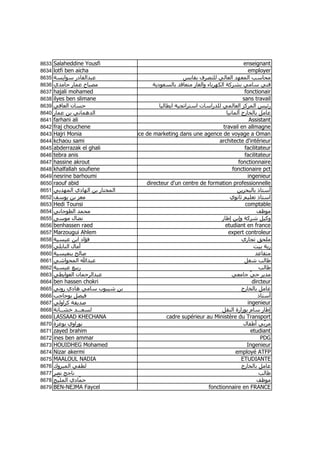 8633   Salaheddine Yousfi                                                           enseignant
8634   lotfi ben aicha                                                                employer
8635   ‫ﻋﺒﺪاﻟﻘﺎدر ﺳﻮاﻳﺴﺔ‬                                 ‫ﻣﺤﺎﺳﺐ اﻟﻤﻌﻬﺪ اﻟﻌﺎﻟﻲ ﻟﻠﺘﺼﺮف ﺑﻘﺎﺑﺲ‬
8636   ‫ﻣﺼﺒﺎح ﻋﻤﺎر ﺣﺎﻣﺪي‬                   ‫ﻓﻨﻲ ﺳﺎﻣﻲ ﺑﺸﺮآﺔ اﻟﻜﻬﺮﺑﺎء واﻟﻐﺎز ﻣﺘﻌﺎﻗﺪ ﺑﺎﻟﺴﻌﻮدﻳﺔ‬
8637   hajali mohamed                                                               fonctionair
8638   ilyes ben slimane                                                           sans travail
8639   ‫ﺣﺴﺎن اﻟﻌﺎﻓﻲ‬                           ‫رﺋﻴﺲ اﻟﻤﺮآﺰ اﻟﻌﺎﻟﻤﻲ ﻟﻠﺪراﺳﺎت اﺳﺘﺮاﺗﺠﻴﺔ اﻳﻄﺎﻟﻴﺎ‬
8640   ‫اﻟﺪهﻤﺎﻧﻲ ﺑﻦ ﻋﻤﺎر‬                                                    ‫ﻋﺎﻣﻞ ﺑﺎﻟﺨﺎرج أﻟﻤﺎﻧﻴﺎ‬
8641   farhani ali                                                                     Assistant
8642   fraj chouchene                                                     travail en allmagne
8643   Hajri Monia                 ice de marketing dans une agence de voyage a Oman
8644   kchaou sami                                                     architecte d'intérieur
8645   abderrazak el ghali                                                          facilitateur
8646   tebra anis                                                                   facilitateur
8647   hassine akrout                                                            fonctionnaire
8648   khalfallah soufiene                                                    fonctionaire pct
8649   nesrine barhoumi                                                               ingenieur
8650   raouf abid                      directeur d'un centre de formation professionnelle
8651   ‫اﻟﻤﺨﺘﺎر ﺑﻦ اﻟﻬﺎدي اﻟﻤﻬﺬﺑﻲ‬                                                 ‫أﺳﺘﺎذ ﺑﺎﻟﺒﺤﺮﻳﻦ‬
8652   ‫ﻣﻌﺰ ﺑﻦ ﻳﻮﺳﻒ‬                                                           ‫اﺳﺘﺎذ ﺗﻌﻠﻴﻢ ﺛﺎﻧﻮي‬
8653   Hedi Tounsi                                                                   comptable
8654   ‫ﻣﺤﻤﺪ اﻟﻄﻮﺟﺎﻧﻲ‬                                                                      ‫ﻣﻮﻇﻒ‬
8655   ‫ﻧﻀﺎل ﻣﻮﺳﻰ‬                                                         ‫وآﻴﻞ ﺷﺮآﺔ وإﺑﻦ إﻃﺎر‬
8656   benhassen raed                                                      etudiant en france
8657   Marzougui Ahlem                                                      expert controleur
8658   ‫ﻓﺆاد اﺑﻦ ﻋﻴﺴﻴﺔ‬                                                              ‫ﻣﻠﺤﻖ ﺗﺠﺎري‬
8659   ‫أﻣﺎل اﻟﻨﺎﺑﻠﻲ‬                                                                      ‫رﺑﺔ ﺑﻴﺖ‬
8660   ‫ﺻﺎﻟﺢ ﺑﻨﻌﻴﺴﻴﺔ‬                                                                       ‫ﻣﺘﻘﺎﻋﺪ‬
8661   ‫ﻋﺒﺪاﷲ اﻟﻤﺤﻮاﺷﻲ‬                                                               ‫ﻃﺎﻟﺐ ﺷﻐﻞ‬
8662   ‫رﺑﻴﻊ ﻋﻴﺴﻴﺔ‬                                                                          ‫ﻃﺎﻟﺐ‬
8663   ‫ﻋﺒﺪاﻟﺮﺣﻤﺎن اﻟﻌﻮاﻳﻄﻲ‬                                                    ‫ﻣﺪﻳﺮ ﺣ ّ ﺟﺎﻣﻌﻲ‬
                                                                                       ‫ﻲ‬
8664   ben hassen chokri                                                                dircteur
8665   ‫ﺑﻦ ﺷﻴﺒﻮب ﺳﺎﻣﻲ هﺎدي روﻧﻲ‬                                                     ‫ﻋﺎﻣﻞ ﺑﺎﻟﺨﺎرج‬
8666   ‫ﻓﻴﺼﻞ ﺑﻮﺣﺎﺟﺐ‬                                                                         ‫أﺳﺘﺎذ‬
8667   ‫ﺻﺪﻳﻘﺔ آﺮاوﻟﻲ‬                                                                   ingenieur
8668   ‫ﻟﺴﻌـــﺪ ﺧﺸــﺎﻧﺔ‬                                                   ‫إﻃﺎر ﺳﺎم ﺑﻮزارة اﻟﻨﻘﻞ‬
8669   LASSAAD KHECHANA                          cadre supérieur au Ministère du Transport
8670   ‫ﺑﻮراوي ﺑﻮﻋ ّة‬
         ‫ﺰ‬                                                                          ‫ﻣﺮّﻲ أﻃﻔﺎل‬‫ﺑ‬
8671   zayed brahim                                                                     etudiant
8672   ines ben ammar                                                                       PDG
8673   HOUIDHEG Mohamed                                                               Ingenieur
8674   Nizar akermi                                                             employé ATFP
8675   MAALOUL NADIA                                                               ETUDIANTE
8676   ‫ﻟﻄﻔﻲ اﻟﻤﺒﺮوك‬                                                                ‫ﻋﺎﻣﻞ ﺑﺎﻟﺨﺎرج‬
8677   ‫ﻧﺎﺟﺢ ﻧﺼﺮ‬                                                                            ‫ﻃﺎﻟﺐ‬
8678   ‫ﺣ ّﺎدي اﻟﻤﻠّﺢ‬
          ‫ﻴ‬        ‫ﻤ‬                                                                      ‫ﻣﻮﻇﻒ‬
8679   BEN-NEJMA Faycel                                            fonctionnaire en FRANCE
 
