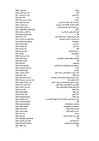 ‫9052‬   ‫ﻣﻨﻌﻢ اﻟﺒﻜﺎري‬                                                                       ‫ﺹﺤﻔﻲ‬
‫0152‬   ‫ﻣﺤﻤﺪ ﺳﻠﻴﻢ ﺵﻄﻮرو‬                                                                      ‫ﻃﺎﻟﺐ‬
‫1152‬   ‫ﻣﺤﻤﺪ ﺮز ق ﺠ ي‬
       ‫اﻟﺮزاق اﻟﺠﺪي‬                                                                  ‫اﺳﺘﺎذ ﺟﺎﻣﻌﻲ‬
                                                                                     ‫ﺟ ﻲ‬
‫2152‬   ‫ﺥﺎﻟـﺪ ﻋﺮﻓﺔ‬                                                                           ‫ﻣﺤﺎم‬
‫3152‬   ‫ﺳﻤﻴﺮة ﺑﻦ ﻣﻮﺳﻰ ﻋﺮﻓﺔ‬                                                                 ‫ﻣﺤﺎﻣﻴﺔ‬
‫4152‬   ‫ﺹﻼح اﻟﺪﻳﻦ ﺵﻌﺒﺎن‬                                    ‫رﺟﻞ أﻋﻤﺎل ﻋﻀﻮ ﺑﻤﺠﻠﺲ اﻟﻤﺴﺘﺸﺎرﻳﻦ‬
‫5152‬   ‫ﺳﺎﻣﻲ اﻟﺠﺰﻳﺮي‬                                 ‫اﻟﻤﻠﺤﻖ اﻹﺟﺘﻤﺎﻋﻲ ﺑﻘﻨﺼﻠﻴﺔ ﺗﻮﻥﺲ ﺑﻘﺮوﻥﻮﺑﻞ‬
‫6152‬   ‫ﻥﻮراﻟﺪﻳﻦ اﻟﺮاﺟﺤﻲ‬                                 ‫رﺋﻴﺲ ﻣﺼﻠﺤﺔ ﺑﺪﻳﻮان اﻟﺘﻮﻥﺴﻴﻴﻦ ﺑﺎﻟﺨﺎرج‬
‫7152‬   ‫‪ABICHOU MOULDI‬‬                                                                      ‫‪PDG‬‬
‫8152‬   ‫رﺽﺎ اﻟﻔﻘﻴﺮ ﺑﻦ ﺑﻠﻘﺎﺳﻢ‬                                    ‫ﻃﺒﻴﺐ ﻋﻀﻮ ﺑﻤﺠﻠﺲ اﻟﻤﺴﺘﺸﺎرﻳﻦ‬
‫9152‬   ‫‪amine kammoun‬‬                                                                         ‫ﻃﻠﺒﺔ‬
‫0252‬   ‫ﻣﺤﻤﺪ اﻟﺴﻴﺎﻟﺔ‬                                ‫ﺗﻘﻨﻲ ﺳﺎﻣﻲ ﻓﻲ اﻟﻬﻨﺪﺳﺔ اﻟﻤﺪﻥﻴﺔ ﺑﺠﺎﻣﻌﺔ ﻣ ّﻮﺑﺔ‬
                                                      ‫ﻨ‬
‫1252‬   ‫ﺳﻌﻴﺪة ﻓﺎﺽﻞ ﺡﺮم اﻟﻮﺳﻼﺗﻲ‬                              ‫آﺎب راﻗﻦ ﺑﻮزارة اﻟﺸﺆون اﻹﺟﺘﻤﺎﻋﻴﺔ‬
‫2252‬   ‫‪chihaoui radhwen‬‬                                                              ‫‪banquier‬‬
‫3252‬   ‫ﺳﻔﻴﺎن ﺡﻮاﺗﻤﻴﺔ‬                                                                  ‫ﻋﺎﻣﻞ ﻳﻮﻣﻲ‬
‫4252‬   ‫ﻋﺎدل ﺡﻔﺎﻳﺼﻴﺔ‬                                                                   ‫ﻋﺎﻣﻞ ﻳﻮﻣﻲ‬
‫5252‬   ‫ﺔ‬
       ‫ﻓﺎﺗﻦ ﺡﻮاﺗﻤﻴﺔ‬‫ﻓ‬                                                                        ‫ﻃﺎﻟﺒﺔ‬
                                                                                            ‫ﺔ‬
‫6252‬   ‫ﻥﺠﻼء ﺡﻮاﺗﻤﻴﺔ‬                                                         ‫ﻣﺴﺎﻋﺪة اﻥﺘﺎج ﺗﻠﻔﺰي‬
‫7252‬   ‫‪sofien‬‬                                                                      ‫‪transitaire‬‬
‫8252‬   ‫ﻣﺤﻤﺪ ﻋﻠﻲ ﺑﻨﺸﺮﻳﻔﺔ‬                                                                     ‫اﺳﺘﺎذ‬
‫9252‬   ‫‪raouf nciri‬‬                                      ‫‪president section ltdh s bouzid‬‬
‫0352‬   ‫‪sirine nciri‬‬                                                                          ‫ﻃﻠﺒﺔ‬
‫1352‬   ‫‪heni ali‬‬                                                                       ‫‪medecin‬‬
‫2352‬   ‫‪moez oueslati‬‬                              ‫‪professeur d'éducation secondaire‬‬
‫3352‬   ‫ﻋﺒﺪ اﻟﺴﻼم اﻟﺤﺎج ﻗﺎﺳﻢ‬                                                                ‫ﻣﺤﺎﻣﻲ‬
‫4352‬   ‫‪chokri dridi‬‬                                                                     ‫ﻣﻬﻨﺪﺳﻮن‬
‫5352‬   ‫ﻋ ّاﻟ ّﻳﻦ اﻟﺤﻨﺪوس‬
                   ‫ﺰ ﺪ‬                            ‫آﺎﺗﺐ ﻋﺎم ﺑﻮزارة اﻟ ّﻌﻠﻴﻢ اﻟﻌﺎﻟﻲ و اﻟﺒﺤﺚ اﻟﻌﻠﻤﻲ‬
                                                                             ‫ﺘ‬
‫6352‬   ‫ﻣﺤﻤﺪ اﻟﺤﺠﺎم‬                                                                   ‫ﻣﻬﻦ ﻣﺨﺘﻠﻔﺔ‬
‫7352‬   ‫ﺳﺎﻣﻲ ﺑﻦ اﻟﺤﺎج ﺹﺎﻟﺢ‬                  ‫رﺋﻴﺲ ﻓﺮع اﻟﺠﻢ ﻟﻠﺼﻨﺪوق اﻟﻮﻃﻨﻲ ﻟﻠﻀﻤﺎن اﻹﺟﺘﻤﺎﻋﻲ‬
‫8352‬   ‫داودة ﺑﻮراوي ﺡﺮم ﺑﻦ ﺟﻨﺎت‬
                 ‫ﺡﺮ‬                                                        ‫أﺳﺘﺎذ أول ﻓﻮق اﻟﺮﺗﺒﺔ‬
‫9352‬   ‫ﺵﻴﺮاز ﺑﻦ ﻗﻴﺎس اﻟﻔﻬﺮي‬                 ‫ﻣﺴﺘﺸﺎر ﻣﺼﺎﻟﺢ ﻋﻤﻮﻣﻴﺔ آﺎهﻴﺔ ﻣﺪﻳﺮ ﺑﺎﻟﻮزارة اﻻوﻟﻰ‬
‫0452‬   ‫ﻣﺤ ّﺪ اﻟ ّﺎﺹﺮ زﻗﺮوﺑﺔ‬
                   ‫ﻤ ﻨ‬                              ‫ﻣﻮ ّﻒ ﺑﻮزارة اﻟ ّﻌﻠﻴﻢ اﻟﻌﺎﻟﻲ و اﻟﺒﺤﺚ اﻟﻌﻠﻤﻲ‬
                                                                                ‫ﺘ‬            ‫ﻇ‬
‫1452‬   ‫ﻣﺤﻤﺪ أﻥﻴﺲ اﻟ ّﺎﺡﻠﻲ‬
            ‫ﺴ‬                                        ‫إﻃﺎر ﻣﻮ ّﻒ ﺑﺎﻟﻮآﺎﻟﺔ اﻟﻮﻃﻨﻴﺔ ﻟﻠﺘﺒﻎ و اﻟﻮﻗﻴﺪ‬
                                                                                        ‫ﻇ‬
‫2452‬   ‫هﻴﻜﻞ ﻏﺮودة‬                                                                   ‫ﺑﻠﺪﻳﺔ ﺹﻔﺎﻗﺲ‬
‫3452‬   ‫‪lotfi nakhla‬‬                                                                  ‫ﻣﻬﻦ ﻣﺨﺘﻠﻔﺔ‬
‫4452‬   ‫آﻤﺎل ﻋﺒﺪاﻟﺮﺡﻴﻢ‬                                                                ‫أﺳﺘﺎذ ﺟﺎﻣﻌﻲ‬
‫5452‬   ‫‪haikal chrouda‬‬                                                                ‫ﻣﻬﻦ ﻣﺨﺘﻠﻔﺔ‬
‫6452‬   ‫ﻣﺤﻤﺪ اﻟﺸﻠﻐﻮﻣﻲ‬              ‫رﺋﻴﺲ ﻣﺼﻠﺤﺔ اﻟﺸﺆون اﻟﻘﺎﻥﻮﻥﻴﺔ ﺑﺎﻟﺸﺮآﺔ اﻟﺠﻬﻮﻳﺔ ﻟﻠﻨﻘﻞ ﺑﺒﻨﺰرت‬
‫7452‬   ‫‪Youssef Souissi‬‬                                                                       ‫ﻃﻠﺒﺔ‬
‫8452‬   ‫‪karim hachani‬‬                                                   ‫‪Chercheur en droit‬‬
‫9452‬   ‫‪omar derbel‬‬                                                 ‫‪enseignant secondaire‬‬
‫0552‬   ‫ﻋﺎﻳﺪة ﺑﻮﺵﻜﻮة‬                                                    ‫ﻣﺘﺼﺮف ﺑﺠﺎﻣﻌﺔ ﺹﻔﺎﻗﺲ‬
‫1552‬   ‫ﺑﻠﻘﺎﺳﻢ ﺑﻦ ﺟﺎﺑﺮ‬                                                   ‫اﺳﺘﺎذ اول ﻟﻠﺘﻌﻠﻴﻢ اﻟﺜﺎﻥﻮي‬
‫2552‬   ‫وداد ﻣﺤﻤﺪ‬                                                                          ‫إﻋﻼﻣﻴﺔ‬
‫3552‬   ‫زهﻴﺮ ﻗﻌﻴﺐ‬                                                   ‫ﻃﺒﻴﺐ رﺋﻴﺲ ﻟﻠﺼﺤﺔ اﻟﻌﻤﻮﻣﻴﺔ‬
‫4552‬   ‫‪Mondher guefrachi‬‬                                                                     ‫ﻃﻠﺒﺔ‬
‫5552‬   ‫ﺵﻬﺎب اﻟﺪﻳﻦ اﻟﻔﺮﺟﺎﻥﻲ‬                                                      ‫اﺳﺘﺎذ ﺗﻌﻠﻴﻢ ﺙﺎﻥﻮي‬
‫6552‬   ‫‪ELOUNI Mehrez‬‬                                                 ‫‪professeur principal‬‬
‫7552‬   ‫زهﻴﺮ اﻟﻠﻄﻴﻒ‬                                                                          ‫اﺳﺘﺎذ‬
‫8552‬   ‫‪h‬‬          ‫‪b‬‬                                                                          ‫ﻃﻠ ﺔ‬
 