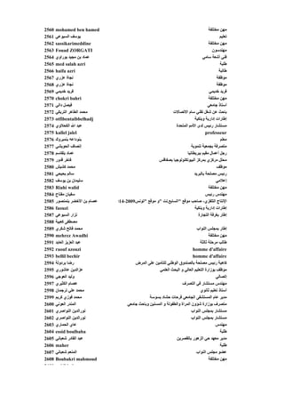 ‫0652‬   ‫‪mohamed ben hamed‬‬                                                         ‫ﻣﻬﻦ ﻣﺨﺘﻠﻔﺔ‬
‫1652‬   ‫ﻳﻮﺳﻒ اﻟﺴﺒﻮﻋﻲ‬                                                                      ‫ﺗﻌﻠﻴﻢ‬
‫2652‬   ‫‪sassikarimeddine‬‬                                                          ‫ﻣﻬﻦ ﻣﺨﺘﻠﻔﺔ‬
                                                                                         ‫ﻬﻦ‬
‫3652‬   ‫‪Fouad ZORGATI‬‬                                                                ‫ﻣﻬﻨﺪﺳﻮن‬
‫4652‬   ‫ﻋﻤﺎد ﺑﻦ ﻣﺠﻴﺪ ﺑﻮراوي‬                                                    ‫ﻓﻨﻲ أﺵﻌﺔ ﺳﺎﻣﻲ‬
‫5652‬   ‫‪med salah azri‬‬                                                                    ‫ﻃﻠﺒﺔ‬
‫6652‬   ‫‪haifa azri‬‬                                                                       ‫ﻃﺎﻟﺒﺔ‬
‫7652‬   ‫ﻥﺠﺎة ﻋﺰري‬                                                                      ‫ﻣﻮﻇﻔﺔ‬
‫8652‬   ‫ﻥﺠﺎة ﻋﺰري‬                                                                      ‫ﻣﻮﻇﻔﺔ‬
‫9652‬   ‫ﻓﺮﻳﺪ ﺥﺪﻳﻤﻲ‬                                                                 ‫ﻓﺮﻳﺪ ﺥﺪﻳﻤﻲ‬
‫0752‬   ‫‪chokri bahri‬‬                                                              ‫ﻣﻬﻦ ﻣﺨﺘﻠﻔﺔ‬
‫1752‬   ‫ﻓﻴﺼﻞ داﻟﻲ‬                                                                 ‫أﺳﺘﺎذ ﺟﺎﻣﻌﻲ‬
‫2752‬   ‫ﻣﺤﻤﺪ اﻟﻄﺎهﺮ اﻟﺘﺮﻳﻜﻲ‬                                 ‫ﺑﺎﺡﺚ ﻋﻦ ﺵﻐﻞ ﺗﻘﻨﻲ ﺳﺎم اﻻﺗﺼﺎﻻت‬
‫3752‬   ‫‪otfibentaibbelhadj‬‬                                               ‫إﻃﺎرات إدارﻳﺔ وﺑﻨﻜﻴﺔ‬
‫4752‬   ‫ﻋﺒﺪ اﷲ اﻟﻜﺤﻼوي‬                                       ‫ﻣﺴﺘﺸﺎر رﺋﻴﺲ ﻟﺪى اﻷﻣﻢ اﻟﻤﺘﺤﺪة‬
‫5752‬   ‫‪kallel jalel‬‬                                                             ‫‪professeur‬‬
‫6752‬   ‫ﺑﻨﻮداﻋﻪ ﺑﻨﻤﺒﺮوك‬                                                                   ‫ﻣﻌﻠﻢ‬
‫7752‬   ‫إﻥﺼﺎف اﻟﺤﻮﻳﺸﻲ‬                                                  ‫ﻣﺘﺼﺮﻓﺔ ﺑﺠﻤﻌﻴﺔ ﺗﻨﻤﻮﻳﺔ‬
‫8752‬   ‫ﻋﻤﺎد ﺑﻠﻘﺎﺳﻢ‬                                                 ‫رﺟﻞ أﻋﻤﺎل ﻣﻘﻴﻢ ﺑﺒﺮﻳﻄﺎﻥﻴﺎ‬
‫9752‬   ‫ﻓﺎﺥﺮ ﻗﺪور‬                                   ‫ﻣﺤﻠﻞ ﻣﺮآﺰي ﺑﻤﺮآﺰ اﻟﺒﻴﻮﺗﻜﻨﻮﻟﻮﺟﻴﺎ ﺑﺼﻔﺎﻗﺲ‬
‫0852‬   ‫ﻣﺤﻤﺪ آﺸﻴﺶ‬                                                                      ‫ﻣﻮﻇﻒ‬
‫1852‬   ‫ﺳﺎﻟﻢ ﺑﺤﻴﺤﻲ‬                                                       ‫رﺋﻴﺲ ﻣﺼﻠﺤﺔ ﺑﺎﻟﺒﺮﻳﺪ‬
‫2852‬   ‫ﻴ ن ﺑﻦ ﻳﻮﺳﻒ‬
            ‫ﺳﻠﻴﻤﺎن ﻳﻮ‬                                                                 ‫إ ﻼ ﻲ‬
                                                                                      ‫إﻋﻼﻣﻲ‬
‫3852‬   ‫‪Riahi walid‬‬                                                               ‫ﻣﻬﻦ ﻣﺨﺘﻠﻔﺔ‬
‫4852‬   ‫ﺳﻔﻴﺎن ﻣﻔﺘﺎح‬                                                              ‫ﻣﻬﻨﺪس رﺋﻴﺲ‬
‫5852‬   ‫ﻋﺼﺎم ﺑﻦ اﻷﺥﻀﺮ ﺑﻨﻤﻨﺼﻮر‬   ‫اﻹﻥﺘﺎج اﻟﺘﻠﻔﺰي- ﺹﺎﺡﺐ ﻣﻮﻗﻊ "اﻟﺴﺎﺑﻊ.ﻥﺖ "و ﻣﻮﻗﻊ "ﺗﻮﻥﺲ9002-410‬
‫6852‬   ‫‪faouzi‬‬                                                           ‫إﻃﺎرات إدارﻳﺔ وﺑﻨﻜﻴﺔ‬
‫7852‬   ‫ﻥﺰار اﻟﺴﺒﻮﻋﻲ‬                                                        ‫إﻃﺎر ﺑﻐﺮﻓﺔ اﻟﺘﺠﺎرة‬
‫8852‬   ‫ﻣﺼﻄﻔﻰ آﻌﺒﻴﺔ‬
‫9852‬   ‫ﻣﺤﻤﺪ ﻓﺎﺗﺢ ﺵﻜﺮي‬                                                         ‫إﻃﺎر ﺑﻤﺠﻠﺲ اﻟﻨﻮاب‬
‫0952‬   ‫‪mehrez Awadhi‬‬                                                                  ‫ﻣﻬﻦ ﻣﺨﺘﻠﻔﺔ‬
‫1952‬   ‫ﻋﺒﺪ اﻟﻌﺰﻳﺰ اﻟﻌﺎﺑﺪ‬                                                        ‫ﻃﺎﻟﺐ ﻣﺮﺡﻠﺔ ﺙﺎﻟﺜﺔ‬
‫2952‬   ‫‪raouf azouzi‬‬                                                         ‫‪homme d'affaire‬‬
‫3952‬   ‫‪bellil bechir‬‬                                                        ‫‪homme d'affaire‬‬
‫4952‬   ‫رﺽﺎ ﺑﺮدوﻟﺔ‬                        ‫آﺎهﻴﺔ رﺋﻴﺲ ﻣﺼﻠﺤﺔ ﺑﺎﻟﺼﻨﺪوق اﻟﻮﻃﻨﻲ ﻟﻠﺘﺄﻣﻴﻦ ﻋﻠﻰ اﻟﻤﺮض‬
‫5952‬   ‫ﻋﺰاﻟﺪﻳﻦ ﻋﺎﺵﻮري‬                                 ‫ﻣﻮﻇﻒ ﺑﻮزارة اﻟﺘﻌﻠﻴﻢ اﻟﻌﺎﻟﻲ و اﻟﺒﺤﺚ اﻟﻌﻠﻤﻲ‬
‫6952‬   ‫وﻟﻴﺪ اﻟﻌﻮﺟﻲ‬                                                                         ‫إﺗﺼﺎﻟﻲ‬
‫7952‬   ‫ﻋﺼﺎم اﻟﻜﺜﻴﺮي‬                                                  ‫ﻣﻬﻨﺪس ﻣﺴﺘﺸﺎر ﻓﻲ اﻟﺘﺼﺮف‬
‫8952‬   ‫ﻣﺤﻤﺪ ﻋﻠﻲ ﺗﺮﺟﻤﺎن‬                                                          ‫أﺳﺘﺎذ ﺗﻌﻠﻴﻢ ﺙﺎﻥﻮي‬
‫9952‬   ‫ﻣﺤﻤﺪ ﻓﻮزي آﺮﻳﻢ‬                            ‫ﻣﺪﻳﺮ ﻋﺎم اﻟﻤﺴﺘﺸﻔﻰ اﻟﺠﺎﻣﻌﻲ ﻓﺮﺡﺎت ﺡﺸﺎد ﺑﺴﻮﺳﺔ‬
‫0062‬   ‫اﻟﻤﻨﺪر اﻟﻌﻮﻥﻲ‬                 ‫ﻣﺘﺼﺮف ﺑﻮزارة ﺵﺆون اﻟﻤﺮاة واﻟﻄﻔﻮﻟﺔ و اﻟﻤﺴﻨﻴﻦ وﺑﺎﺡﺚ ﺟﺎﻣﻌﻲ‬
‫1062‬   ‫ﻥﻮراﻟﺪﻳﻦ اﻟﻨﻮاﺹﺮي‬                                                   ‫ﻣﺴﺘﺸﺎر ﺑﻤﺠﻠﺲ اﻟﻨﻮاب‬
‫2062‬   ‫ﻥﻮراﻟﺪﻳﻦ اﻟﻨﻮاﺹﺮي‬                                                   ‫ﻣﺴﺘﺸﺎر ﺑﻤﺠﻠﺲ اﻟﻨﻮاب‬
‫3062‬   ‫ﻋﺎي اﻟﺤﻤﺎري‬                                                                        ‫ﻣﻬﻨﺪس‬
‫4062‬   ‫‪essid boulbaba‬‬                                                                        ‫ﻃﻠﺒﺔ‬
‫5062‬   ‫ﻋﺒﺪ اﻟﻘﺎدر ﺵﻌﺒﺎﻥﻲ‬                                         ‫ﻣﺪﻳﺮ ﻣﻌﻬﺪ ﺡﻲ اﻟﺰهﻮر ﺑﺎﻟﻘﺼﺮﻳﻦ‬
‫6062‬   ‫‪maher‬‬                                                                                 ‫ﻃﻠﺒﺔ‬
‫7062‬   ‫اﻟﻤﻨﻌﻢ ﺵﻌﺒﺎﻥﻲ‬                                                         ‫ﻋﻀﻮ ﻣﺠﻠﺲ اﻟﻨﻮاب‬
‫8062‬   ‫‪Boubakri mahmoud‬‬                                                               ‫ﻣﻬﻦ ﻣﺨﺘﻠﻔﺔ‬
‫9062‬       ‫‪bil k h‬‬                                                                              ‫‪t‬‬
 